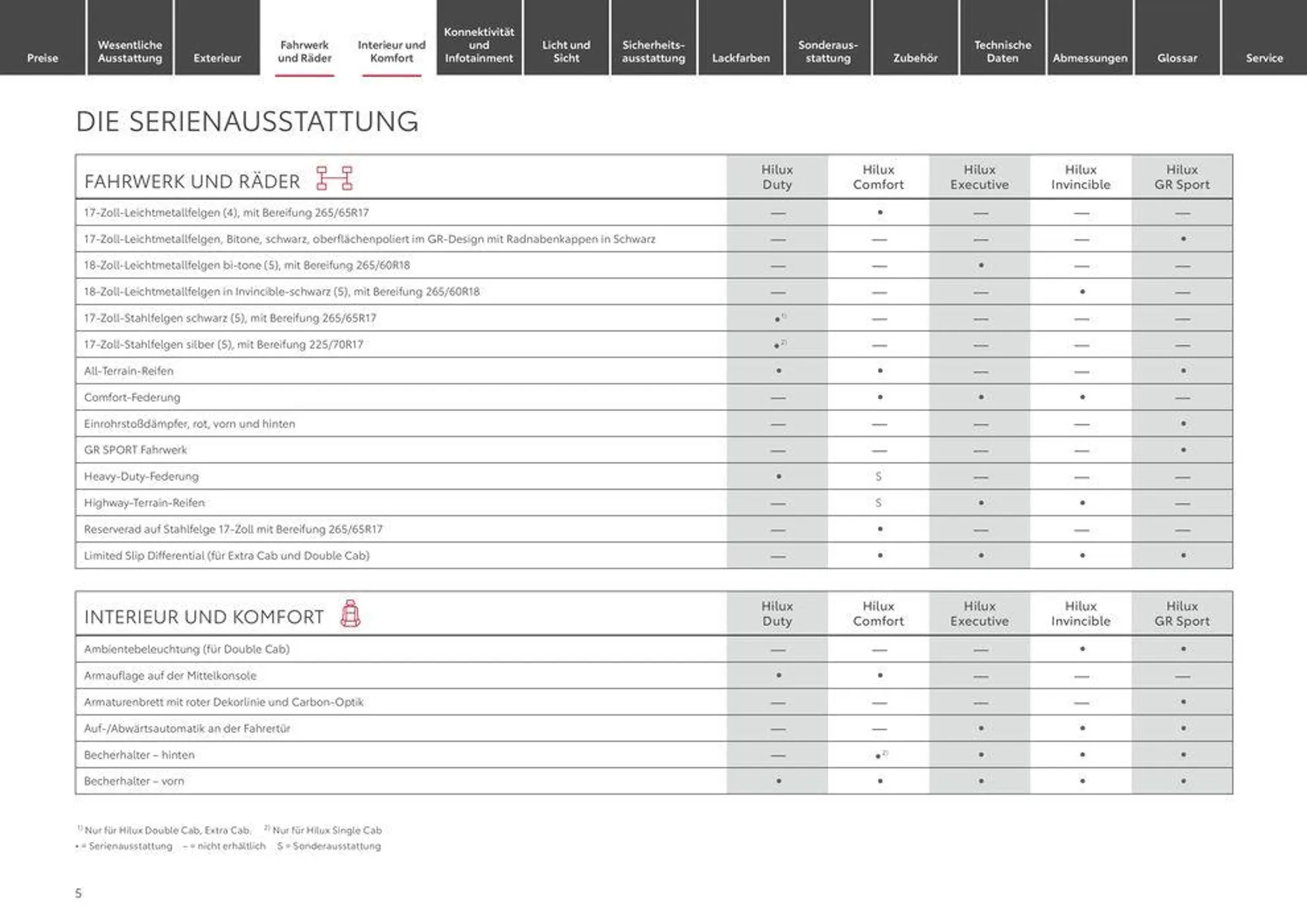 Toyota Hilux von 1. Mai bis 1. Mai 2025 - Prospekt seite 5