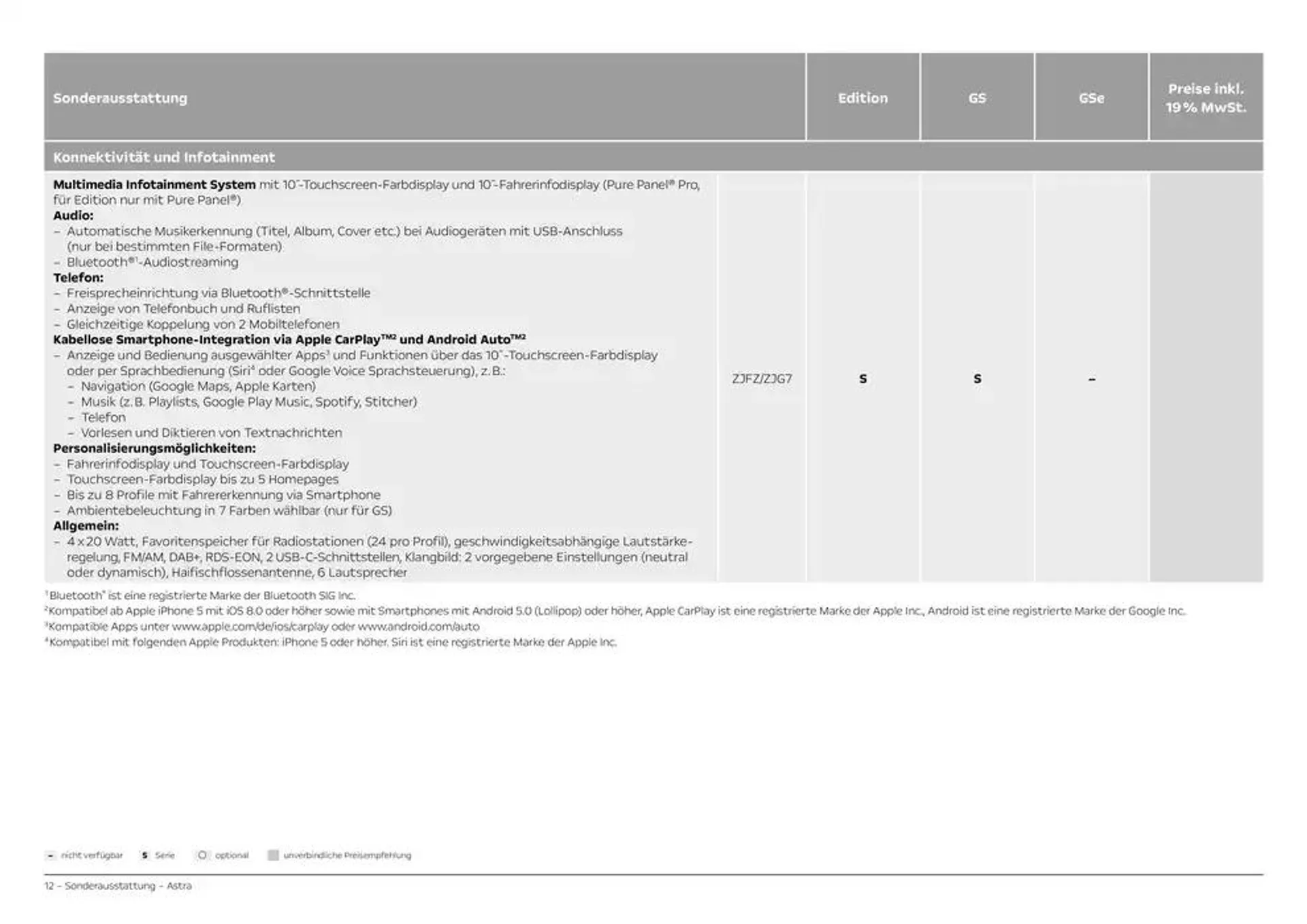 Opel Astra 5-Türer von 2. November bis 2. November 2025 - Prospekt seite 12