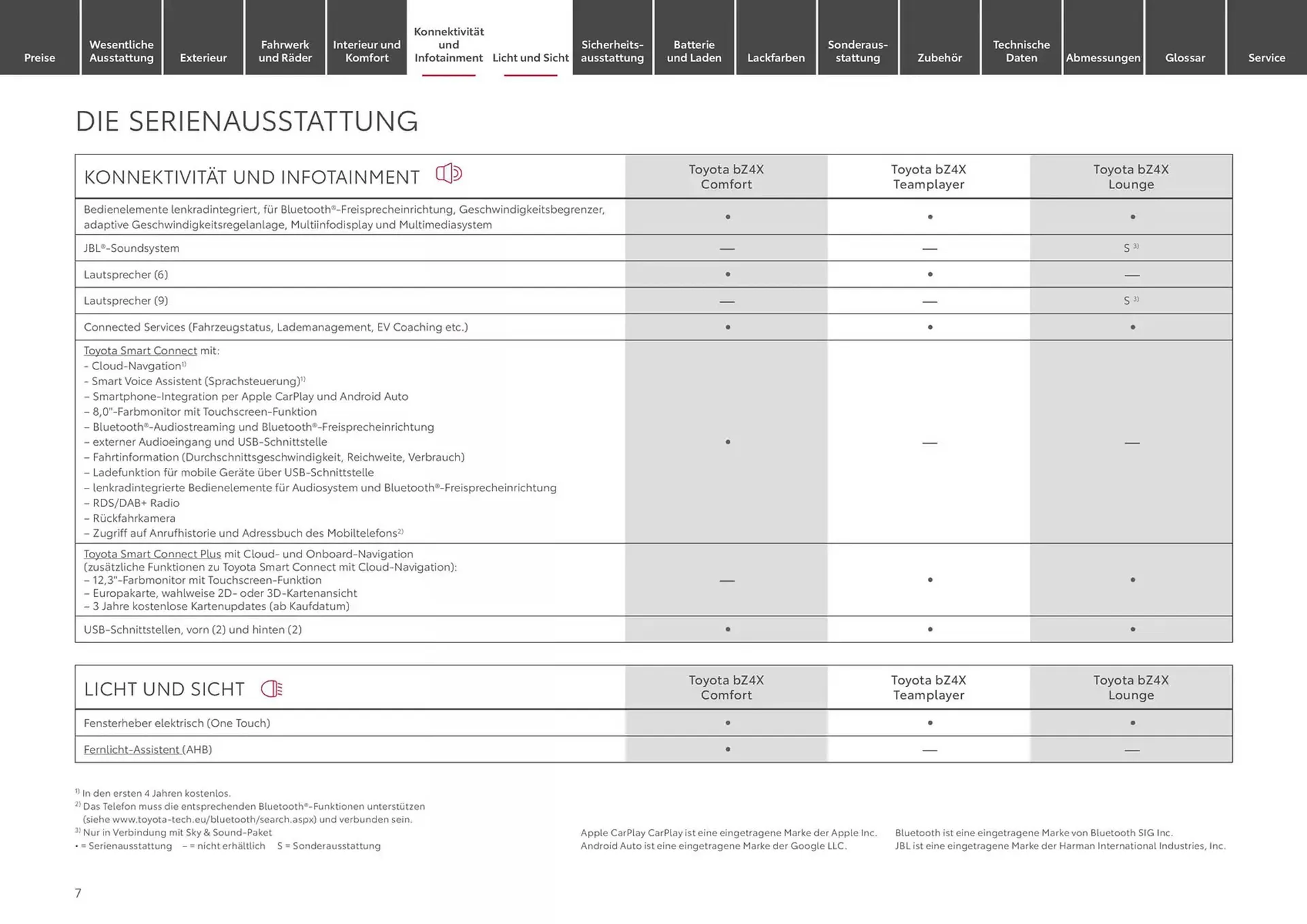 Toyota Prospekt von 1. Januar bis 1. Januar 2026 - Prospekt seite 7