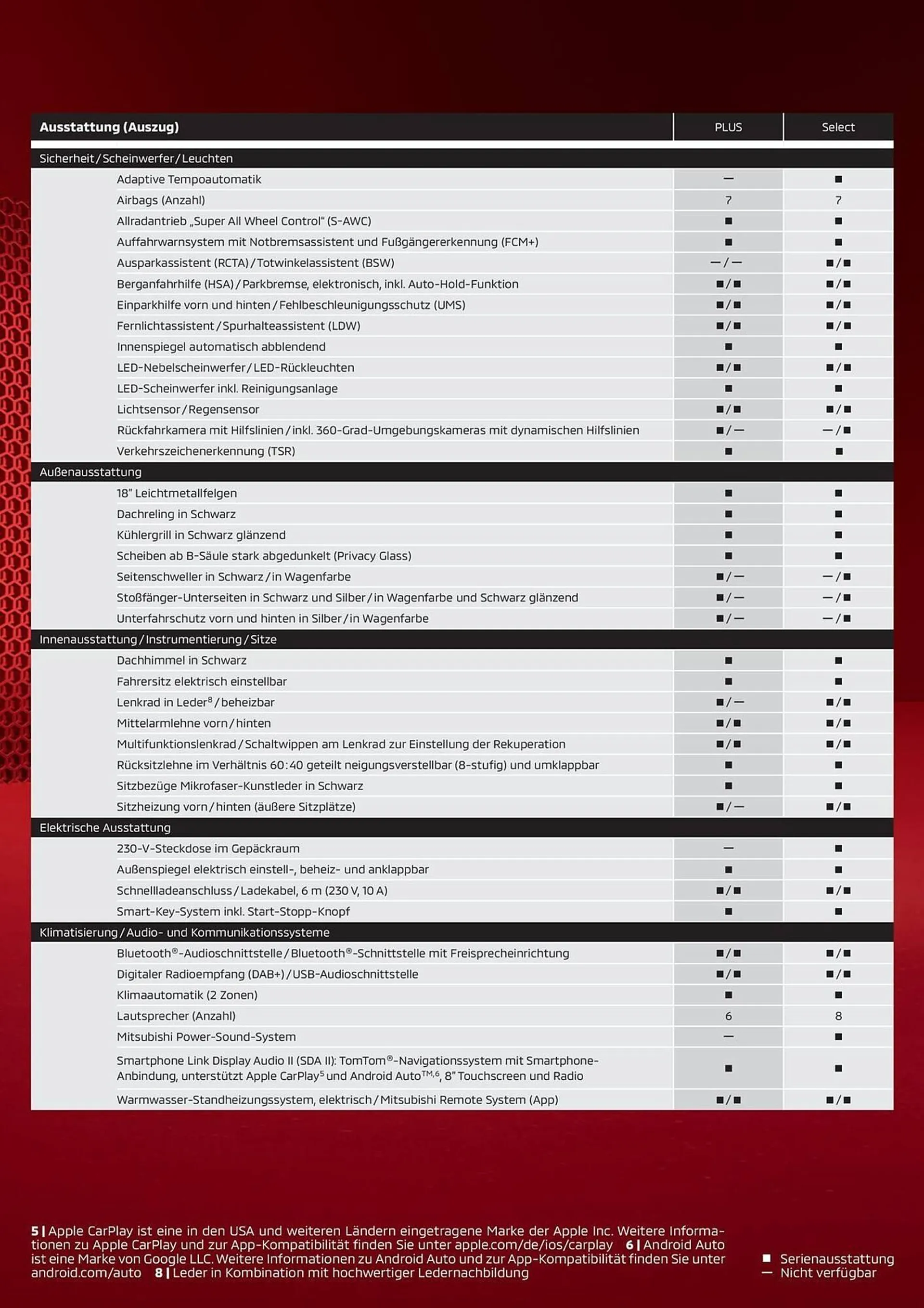 Mitsubishi Prospekt von 13. August bis 13. August 2025 - Prospekt seite 7