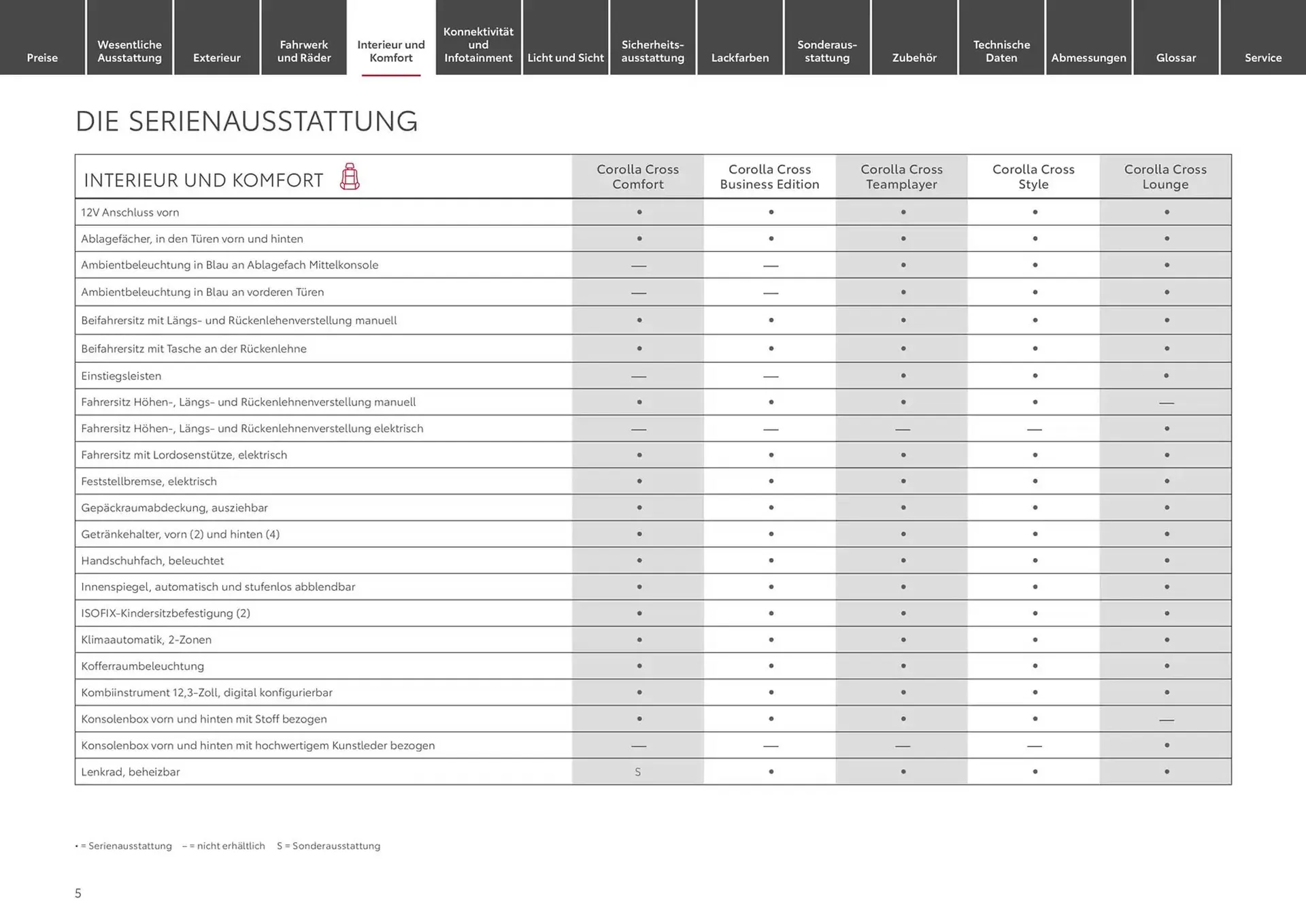 Toyota Prospekt von 10. Januar bis 10. Januar 2026 - Prospekt seite 5