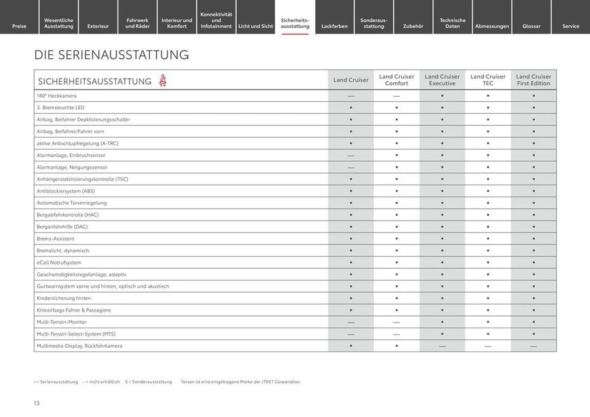 Aktuelle Sonderaktionen von 1. Juli bis 1. Juli 2025 - Prospekt seite 13