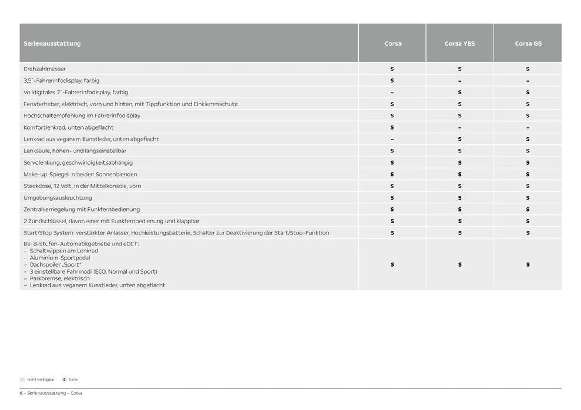 Opel Der neue Corsa von 29. Juni bis 29. Juni 2025 - Prospekt seite 6