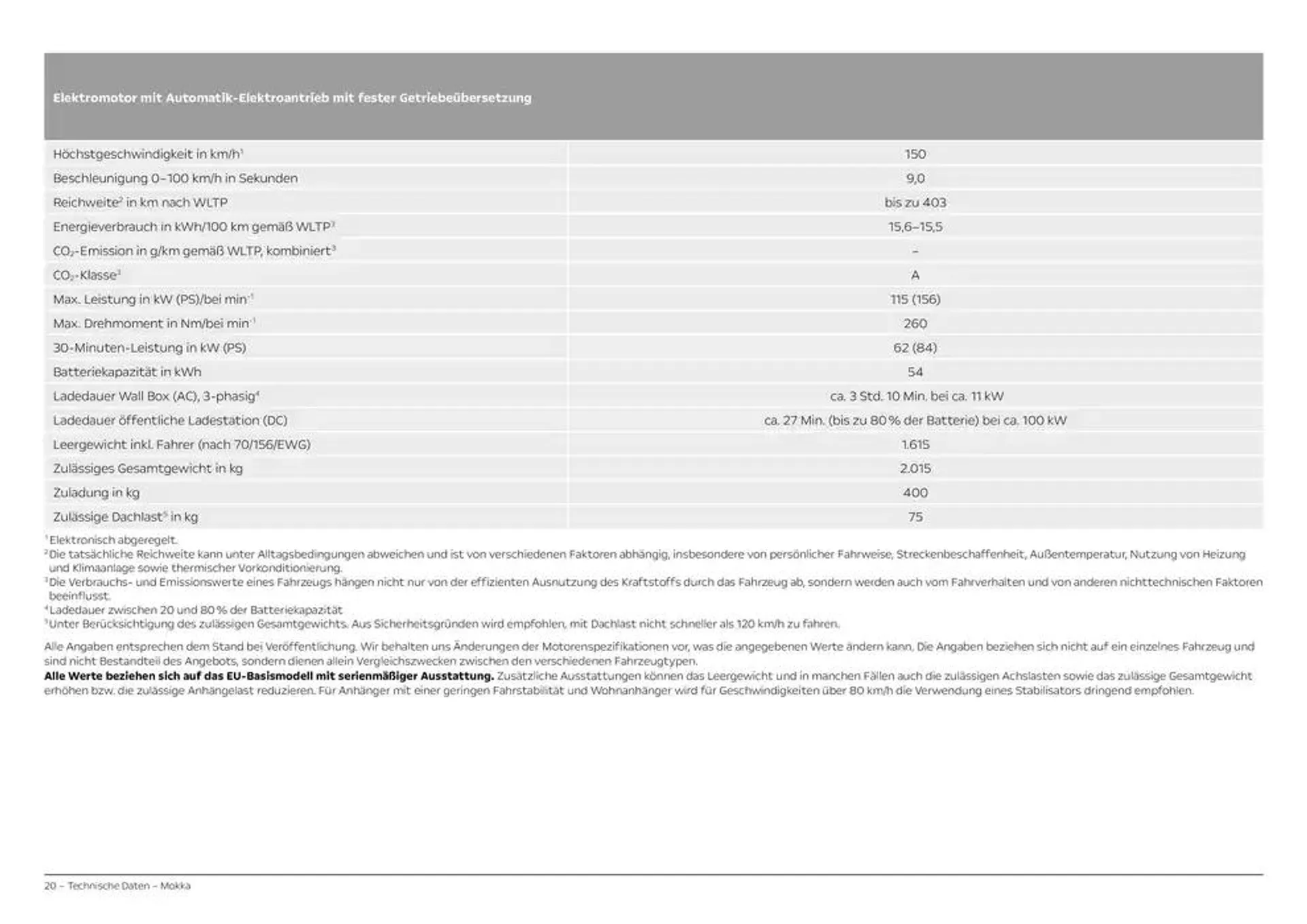 Opel Mokka von 12. November bis 12. November 2025 - Prospekt seite 20