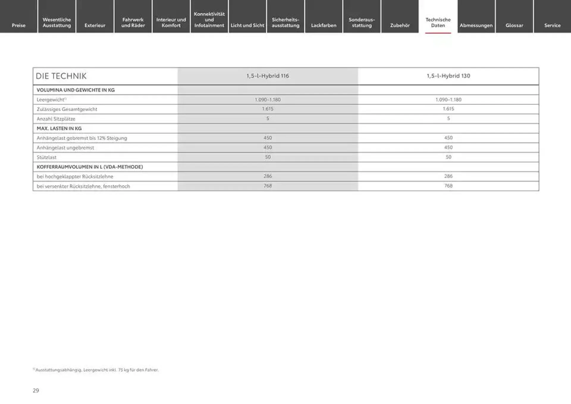 Exklusive Deals und Schnäppchen von 25. Januar bis 25. Januar 2026 - Prospekt seite 29