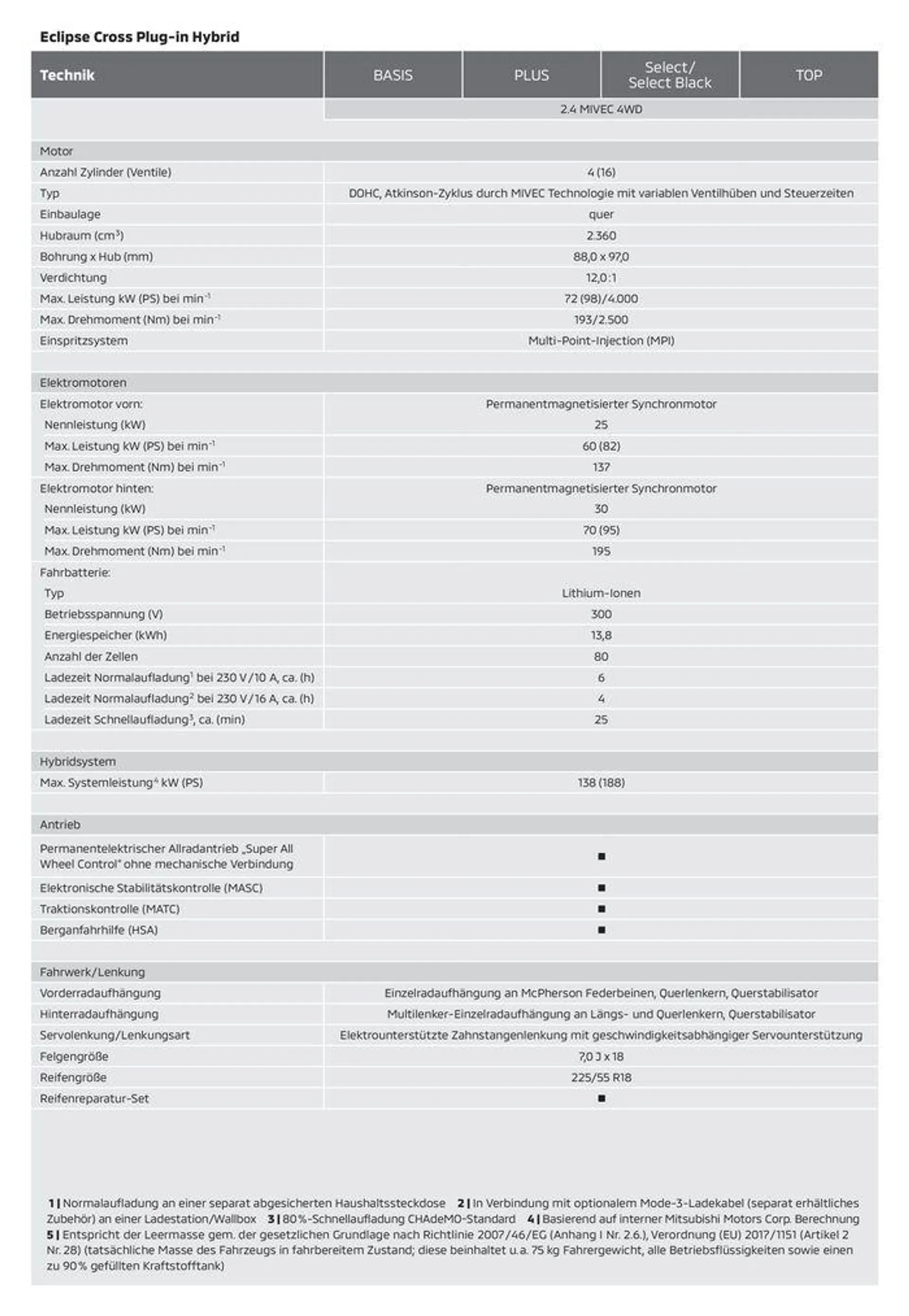 Mitsubishi Prospekt von 16. April bis 16. April 2025 - Prospekt seite 10