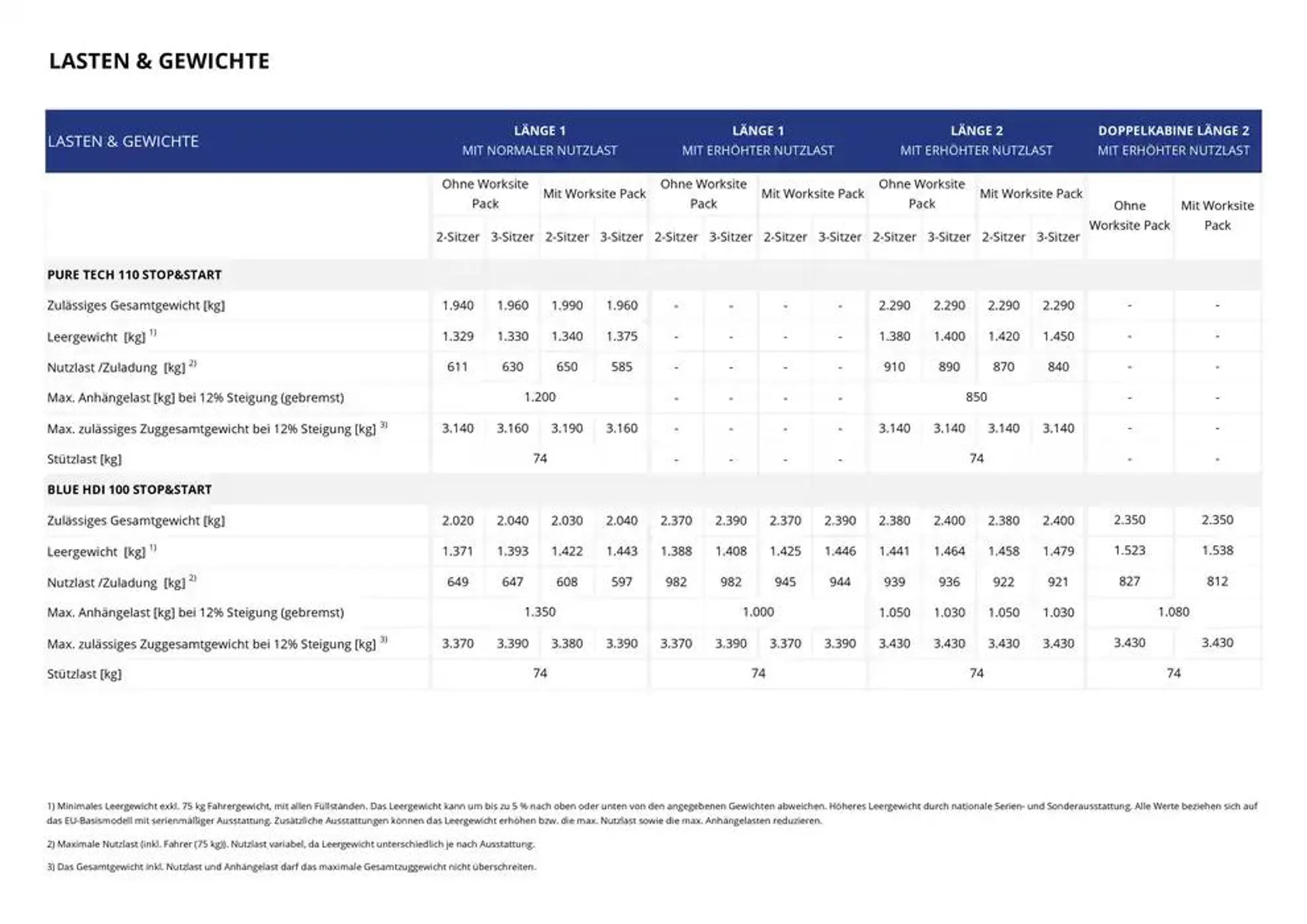 Opel Neuer Combo Cargo von 3. Januar bis 3. Januar 2026 - Prospekt seite 18