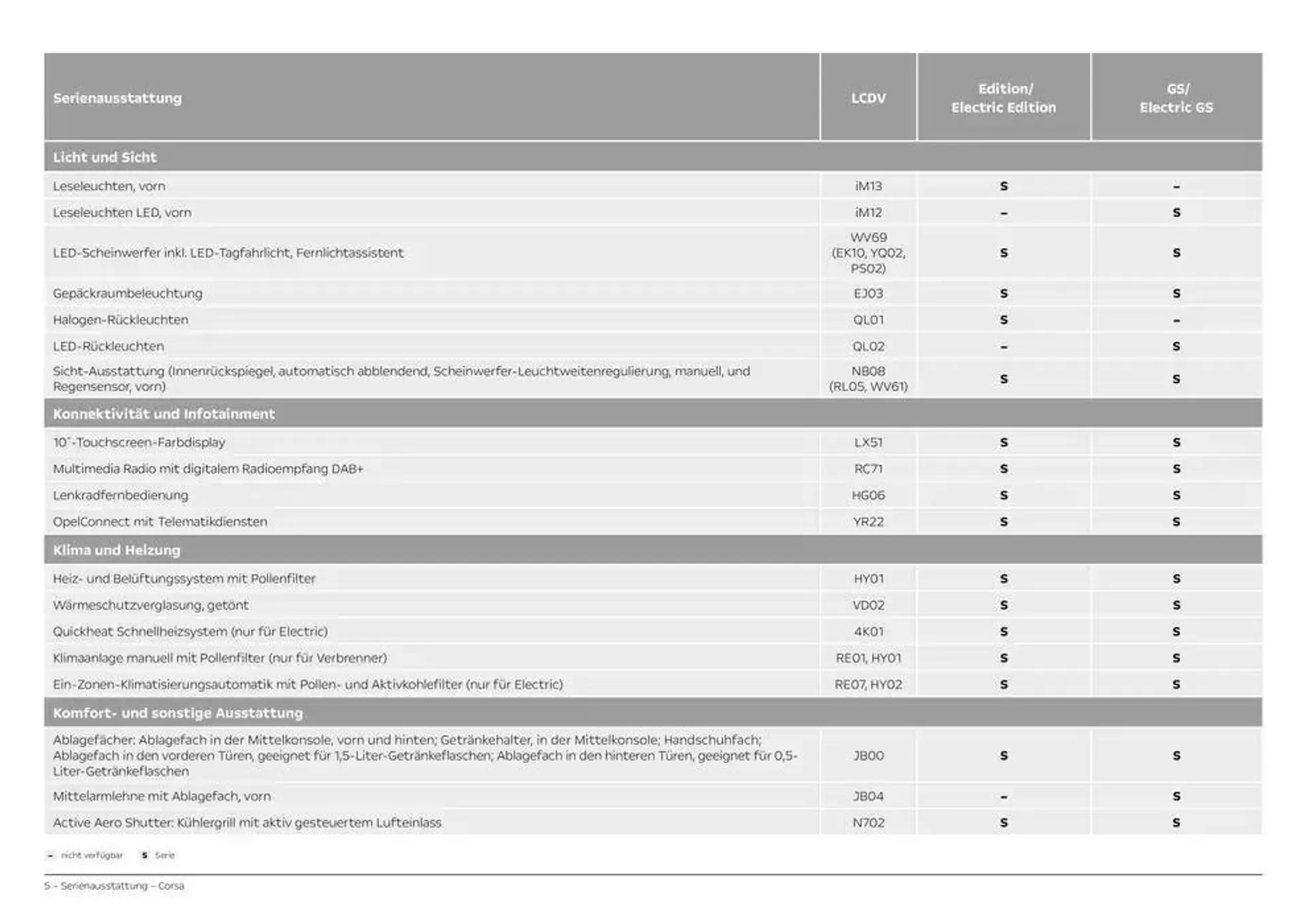 Opel Corsa von 3. Dezember bis 3. Dezember 2025 - Prospekt seite 5