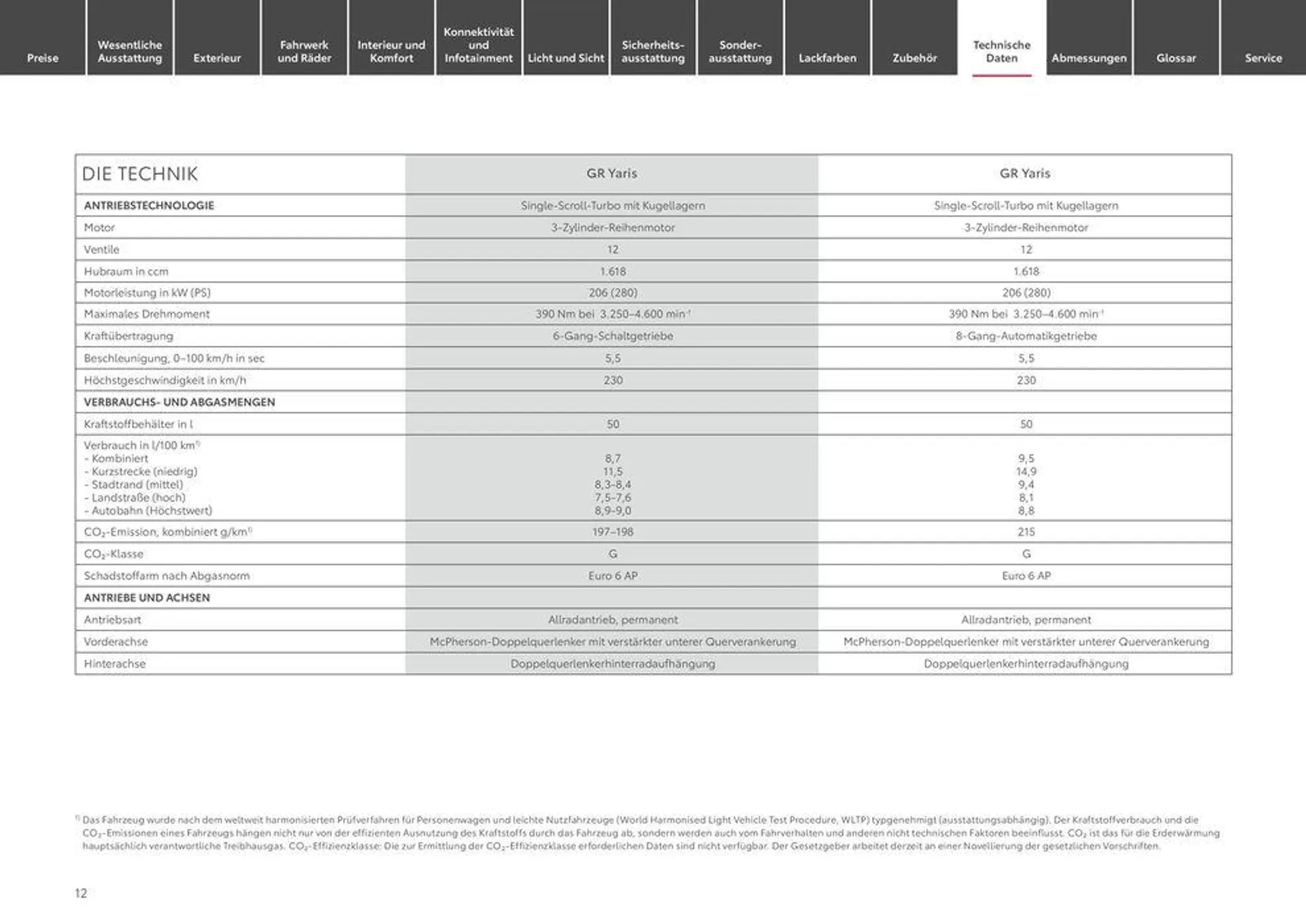 Toyota GR Yaris von 19. April bis 19. April 2025 - Prospekt seite 12