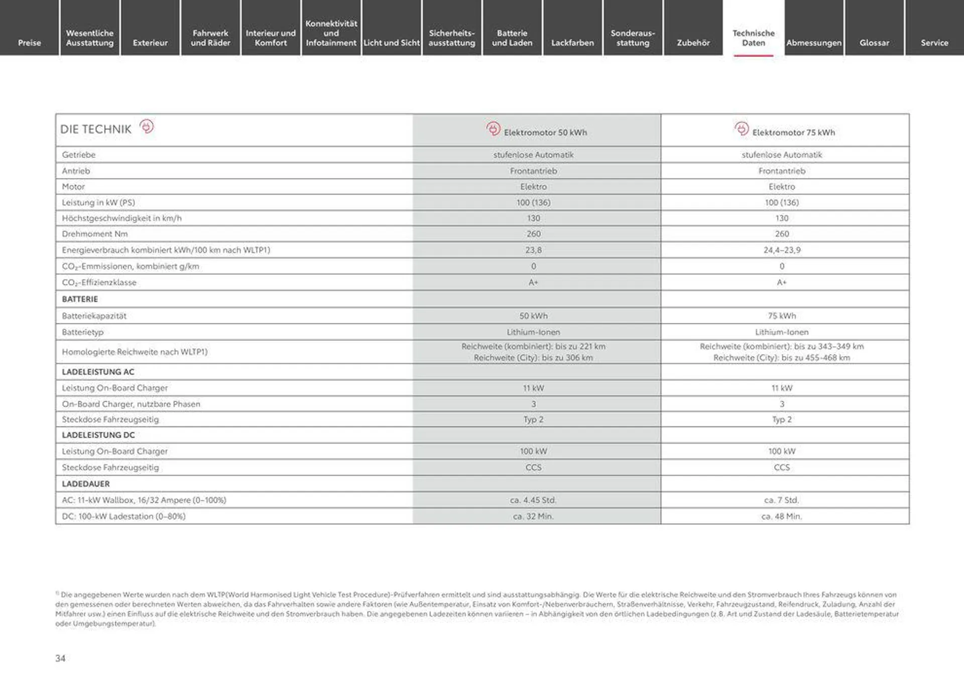 Toyota Proace/Proace Electric von 20. März bis 20. März 2025 - Prospekt seite 34