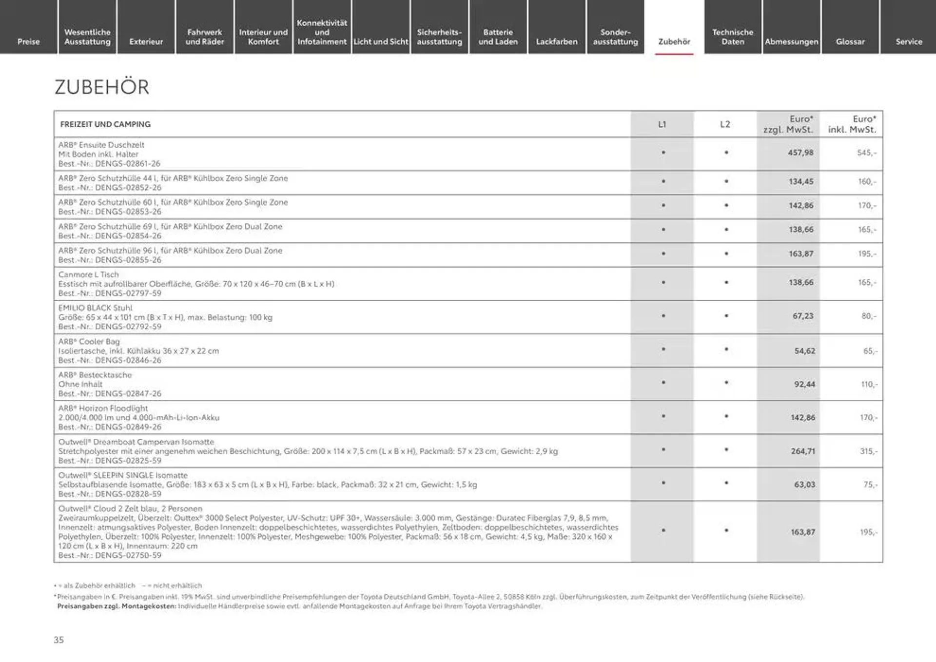 Toyota Der neue Proace Verso/Proace Verso Electric von 22. Januar bis 22. Januar 2026 - Prospekt seite 35