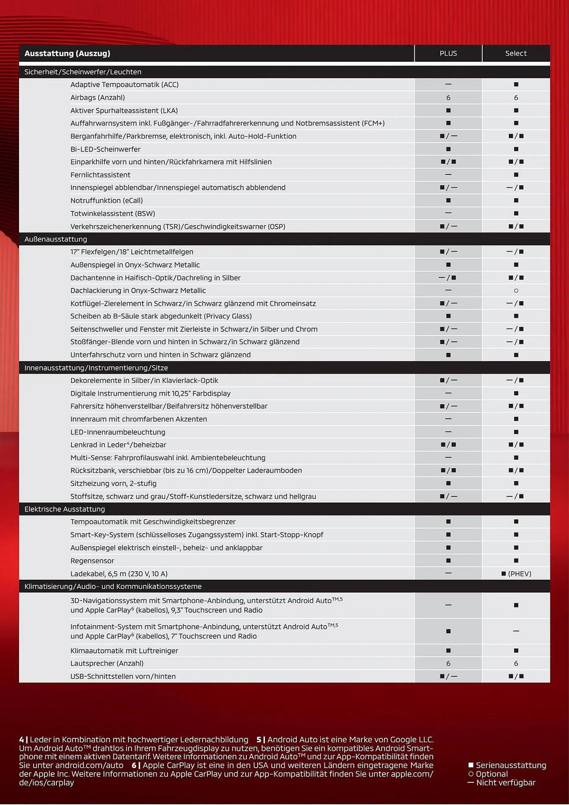 Mitsubishi Prospekt von 18. Oktober bis 18. Oktober 2024 - Prospekt seite 7