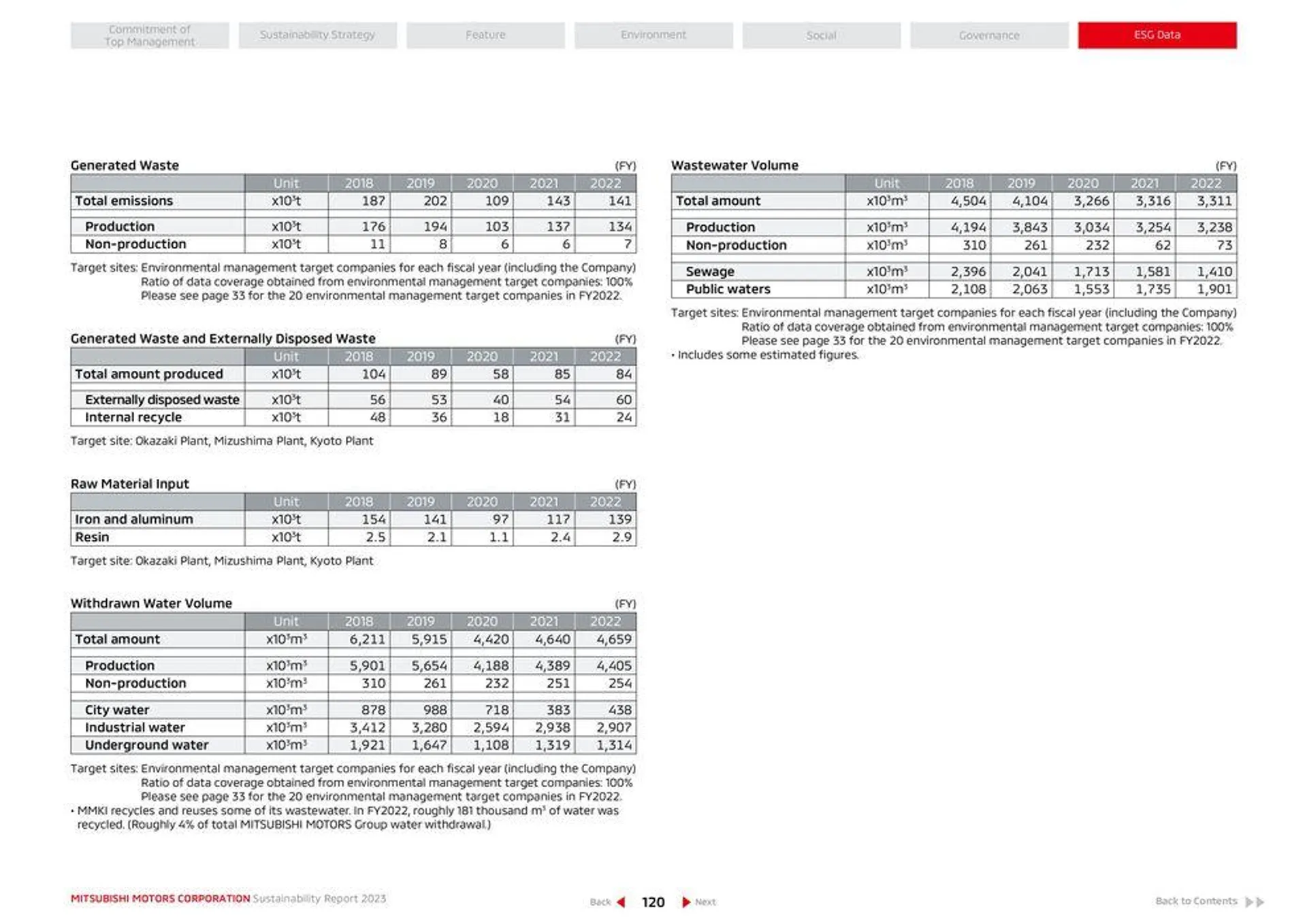 Mitsubishi Prospekt von 26. April bis 26. April 2025 - Prospekt seite 121