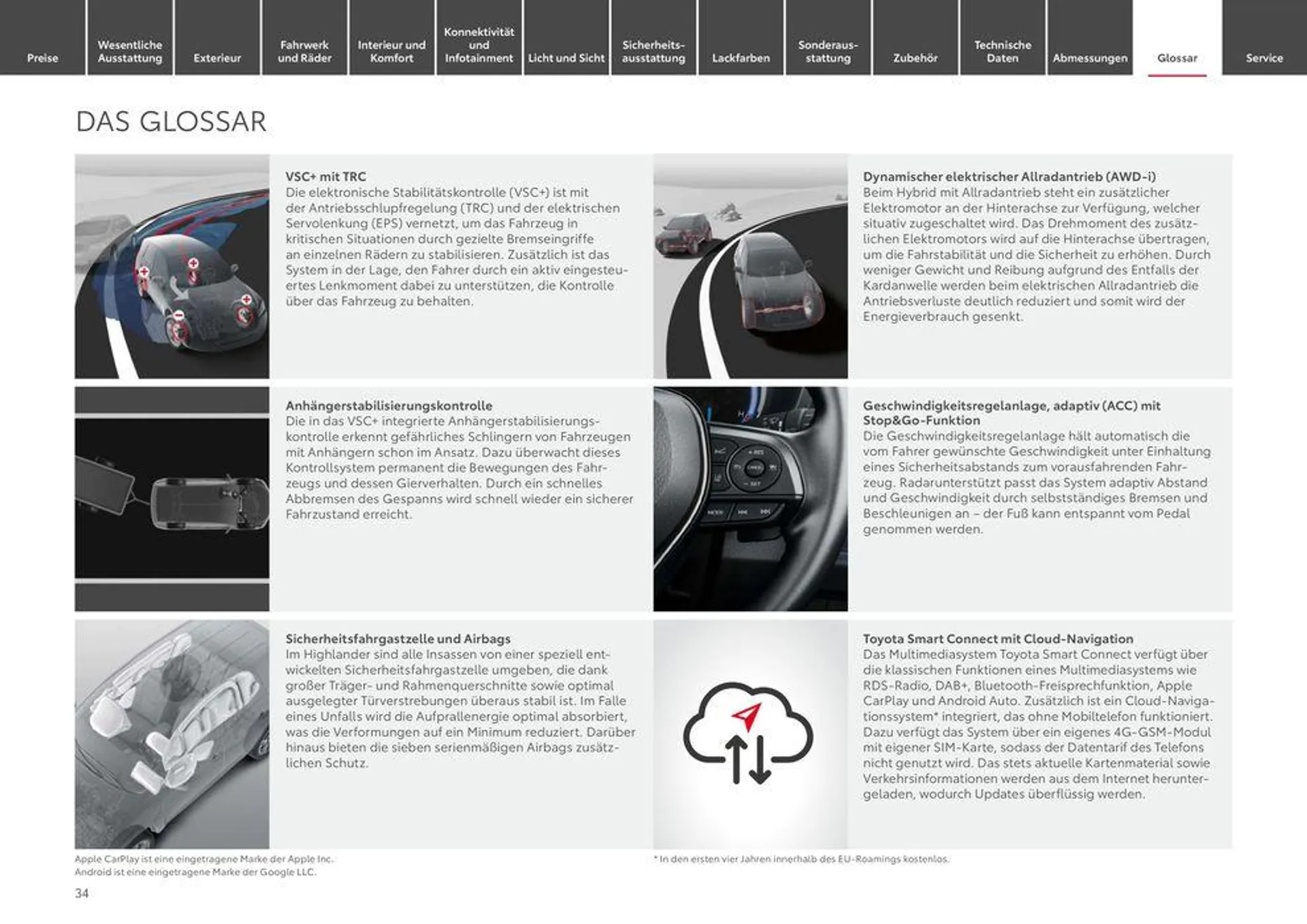 Toyota Highlander von 1. Mai bis 1. Mai 2025 - Prospekt seite 34