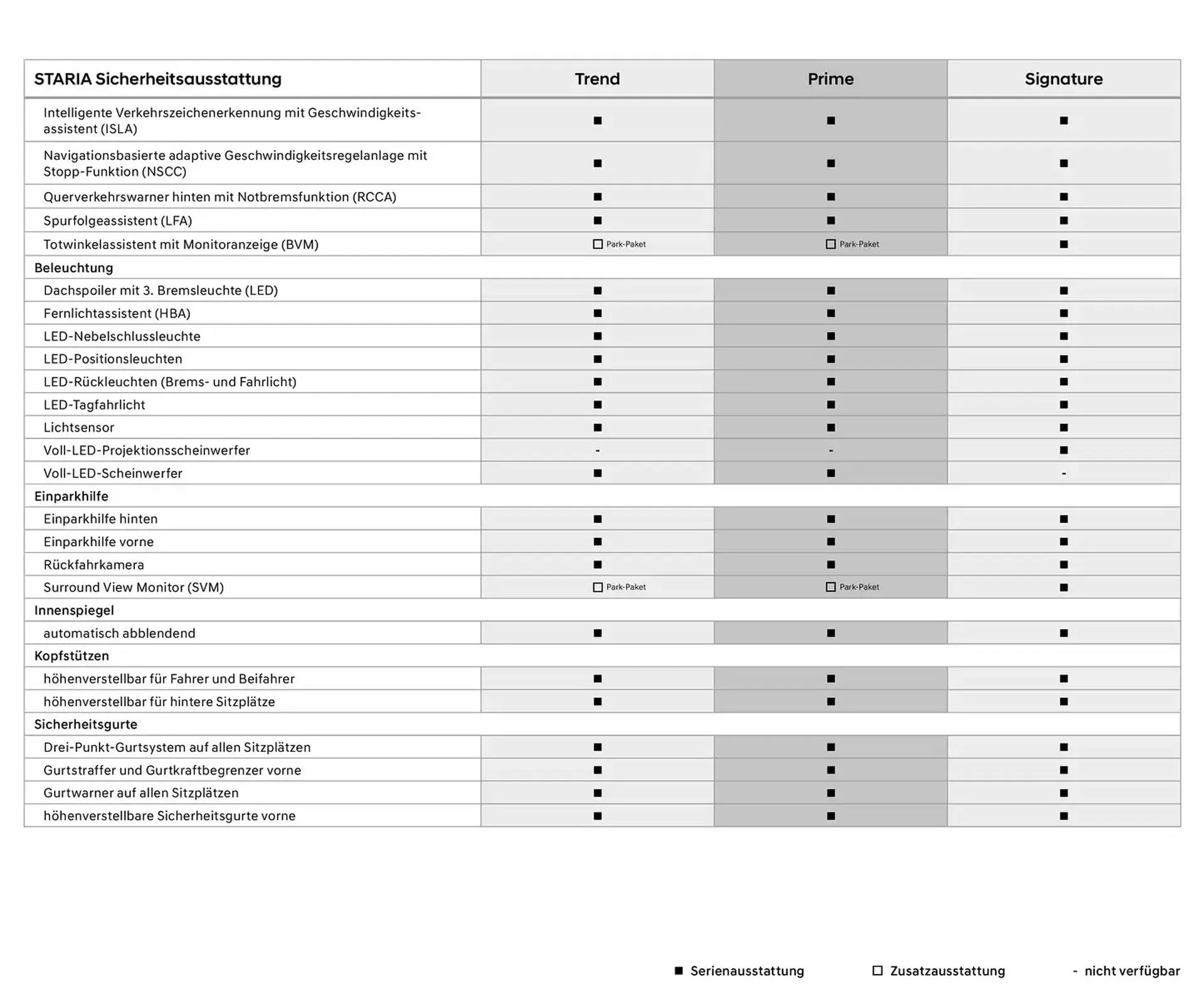 Hyundai Prospekt von 23. Oktober bis 23. Oktober 2025 - Prospekt seite 5