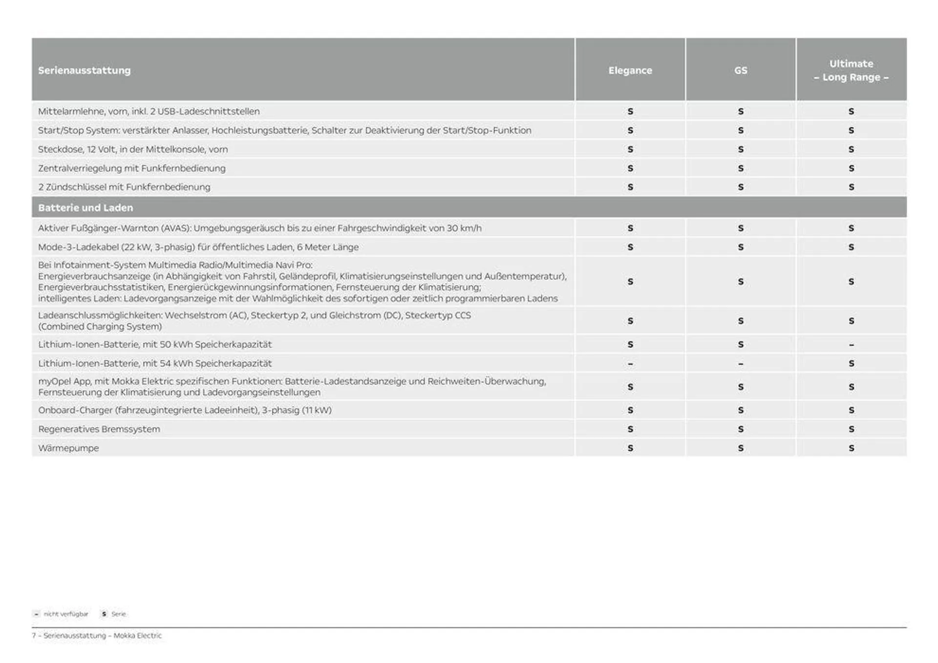 Opel Mokka Electric von 28. März bis 28. März 2025 - Prospekt seite 7