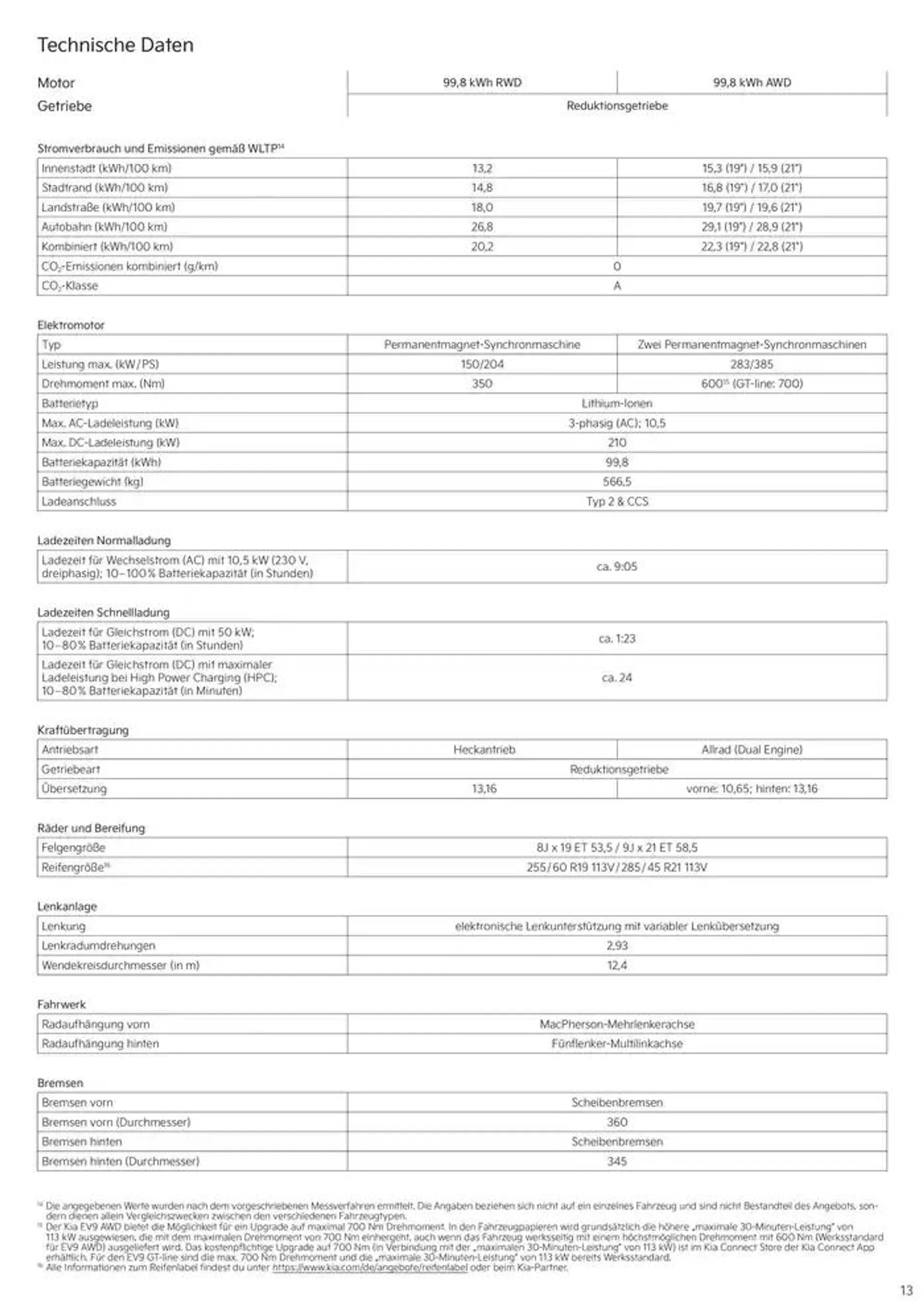 KIA EV9 von 3. September bis 3. September 2025 - Prospekt seite 13