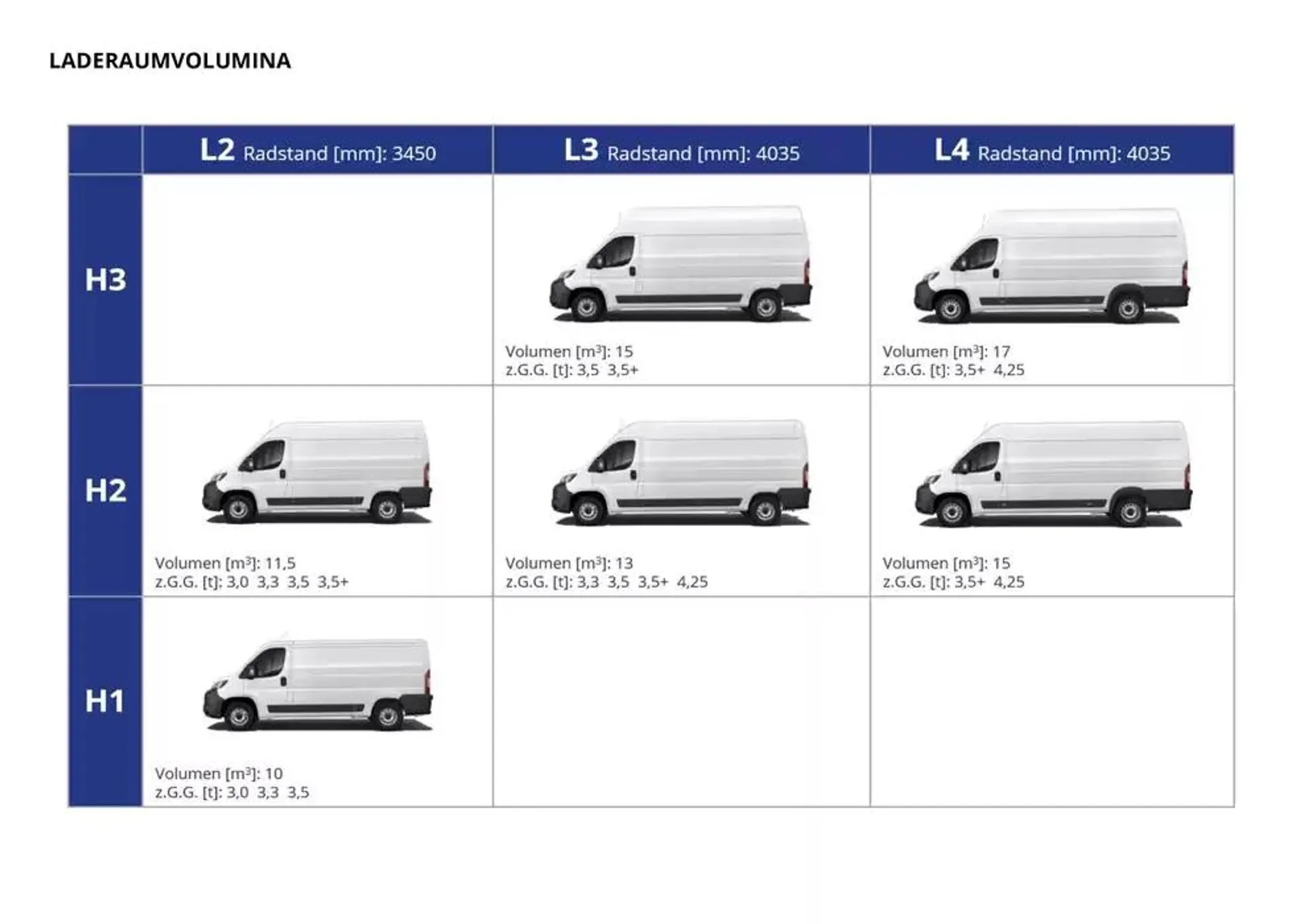 Opel Neuer Movano von 19. Dezember bis 19. Dezember 2025 - Prospekt seite 22