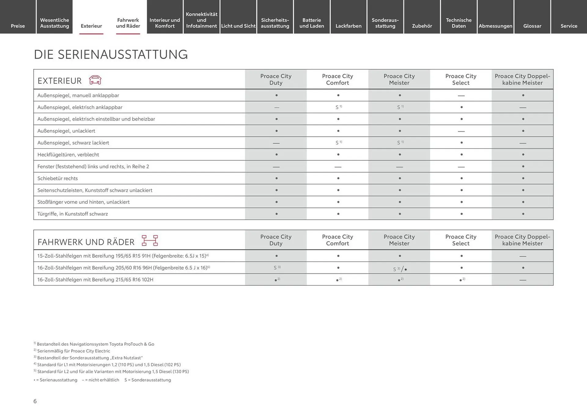 Toyota Prospekt von 9. April bis 9. April 2025 - Prospekt seite 6