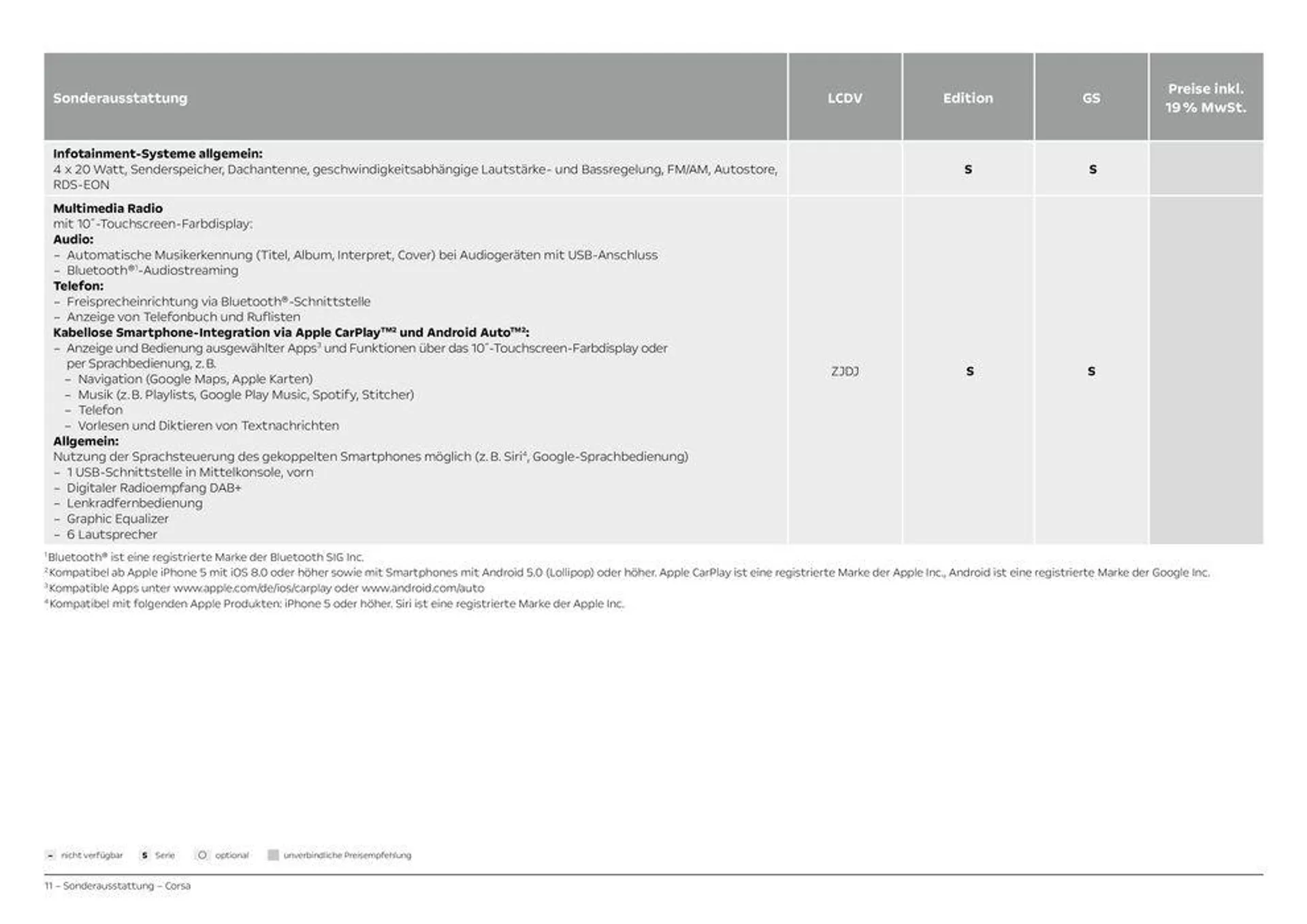 Opel Corsa von 10. September bis 10. September 2025 - Prospekt seite 11