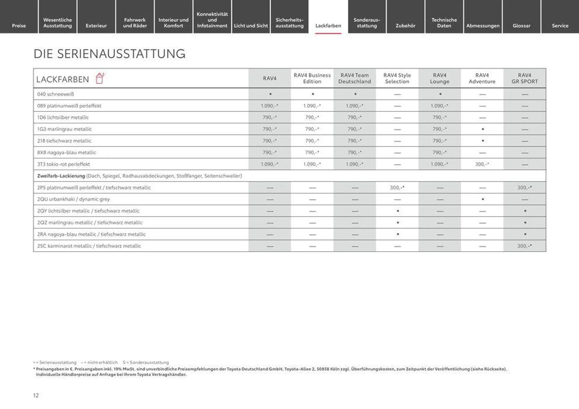 Toyota RAV4 von 1. Juli bis 1. Juli 2025 - Prospekt seite 12