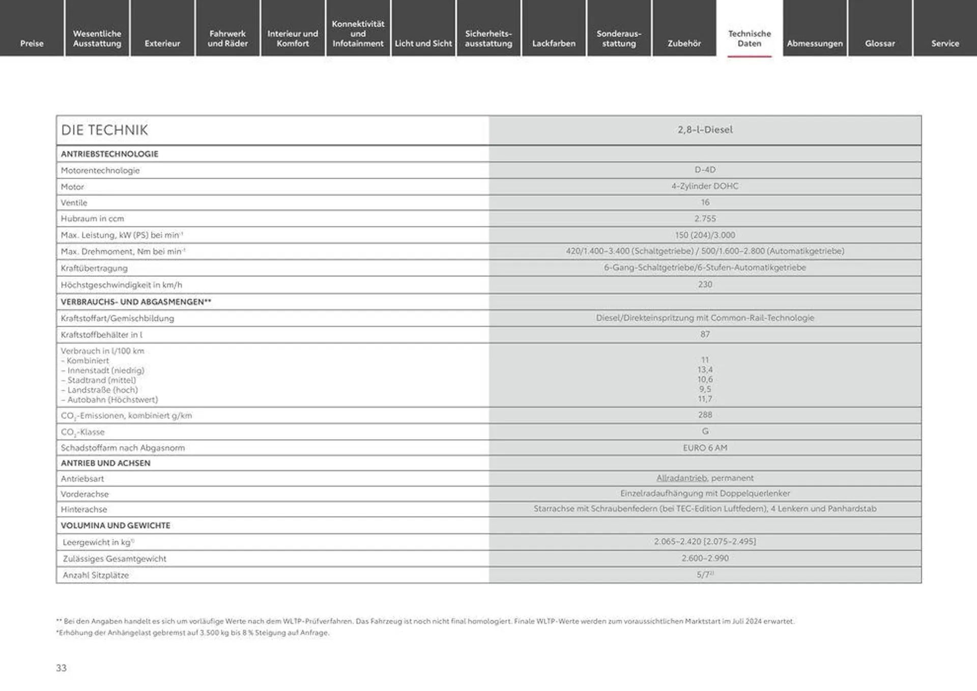 Attraktive Angebote entdecken von 12. Juni bis 12. Juni 2025 - Prospekt seite 33