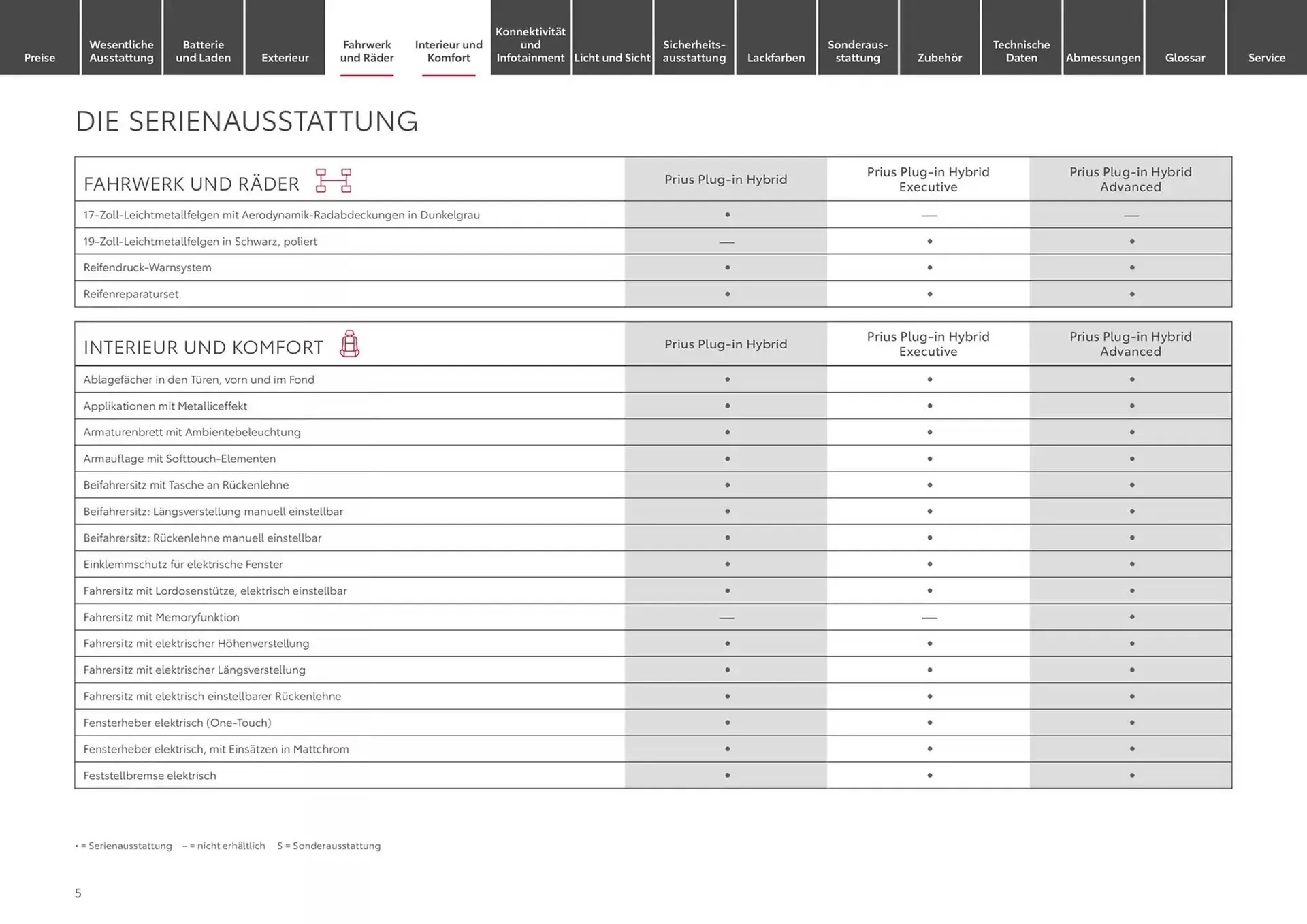 Toyota Prospekt von 1. Januar bis 1. Januar 2026 - Prospekt seite 5