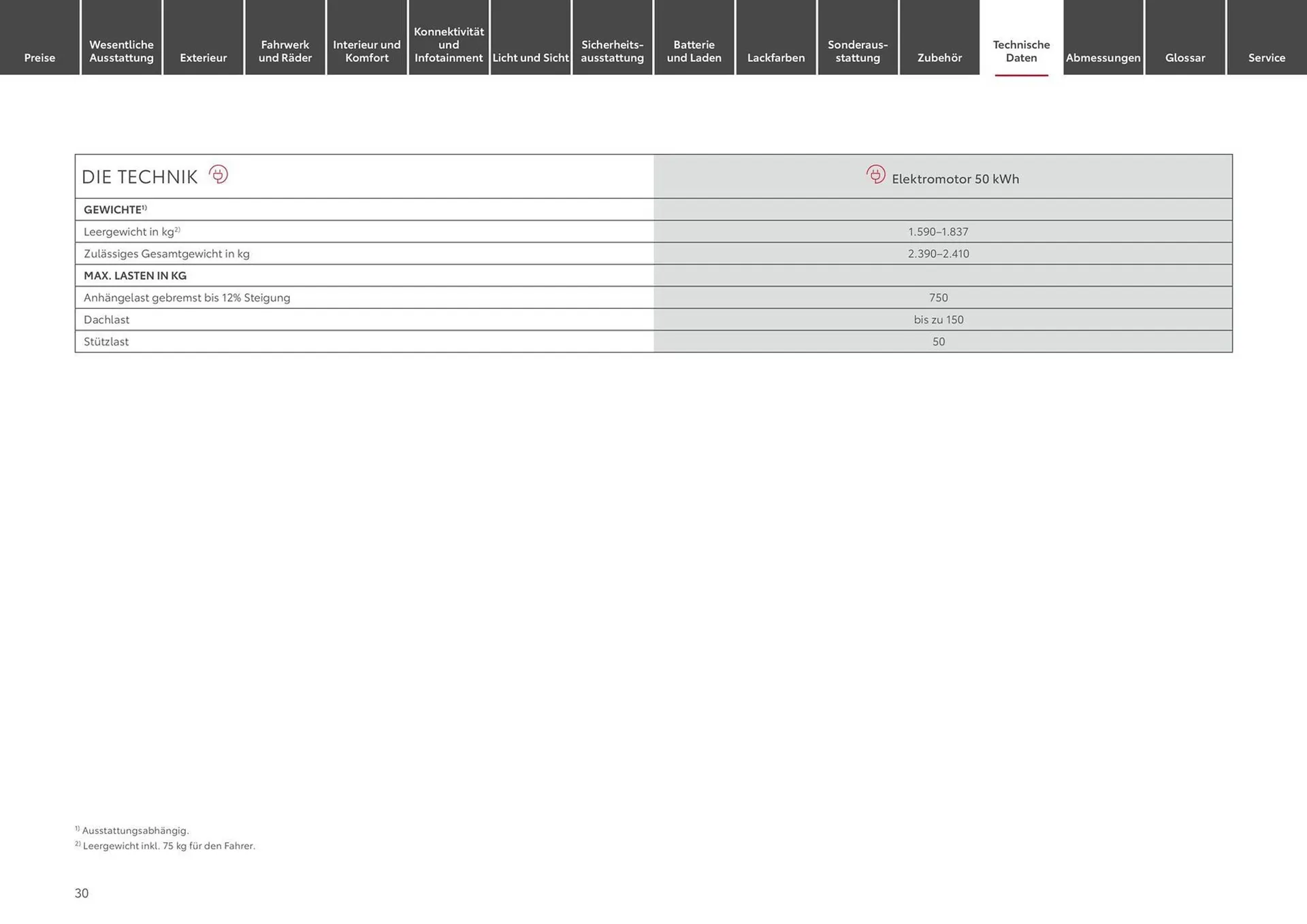 Toyota Prospekt von 9. April bis 9. April 2025 - Prospekt seite 30