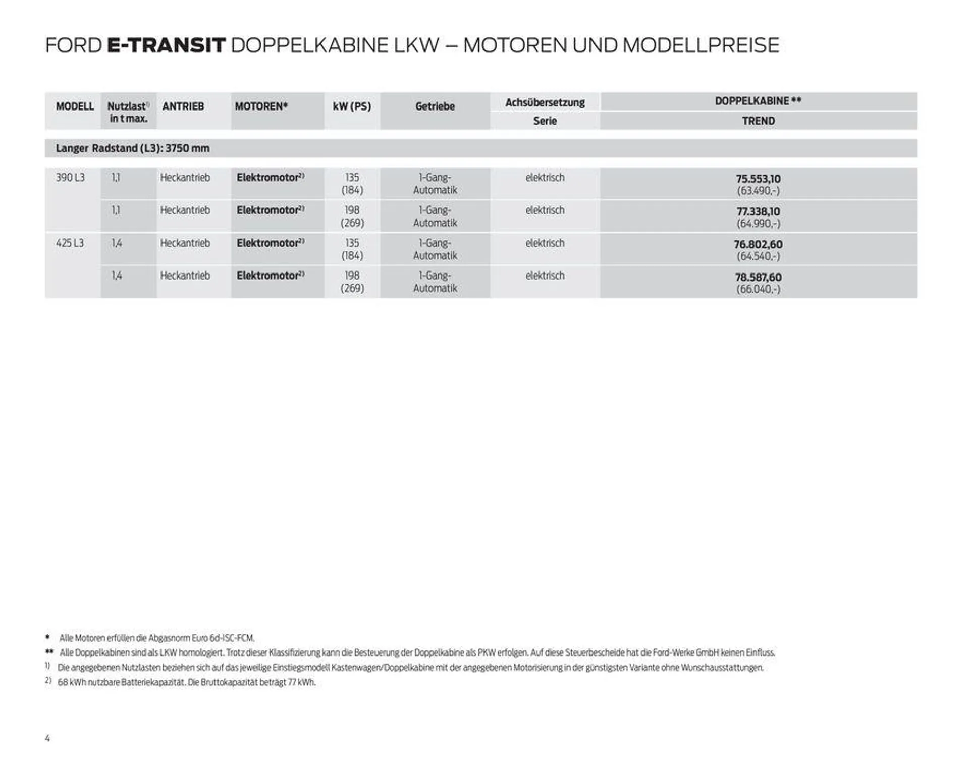 FORD TRANSIT von 7. September bis 7. September 2024 - Prospekt seite 4