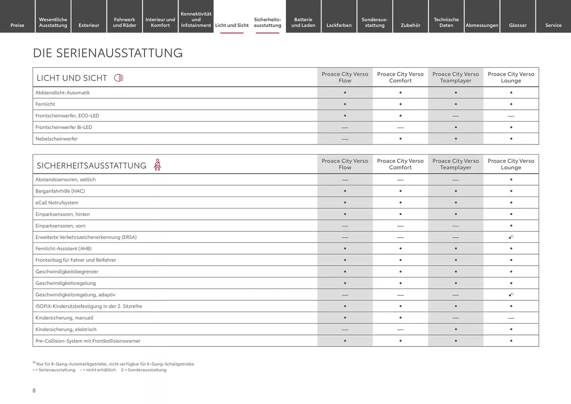 Toyota Prospekt von 10. Januar bis 10. Januar 2026 - Prospekt seite 8