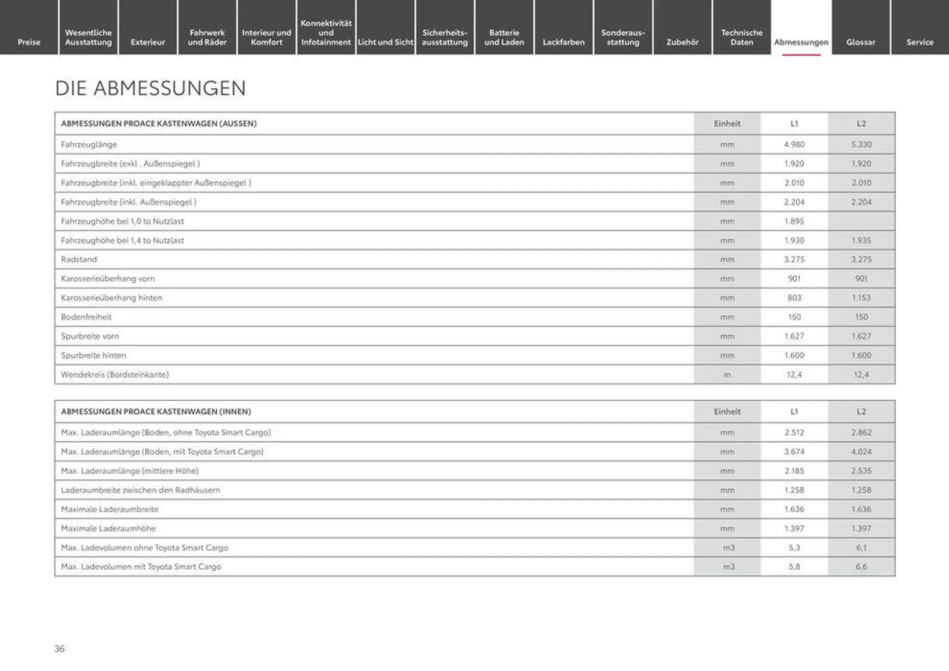 Toyota Proace/Proace Electric von 1. Mai bis 1. Mai 2025 - Prospekt seite 36