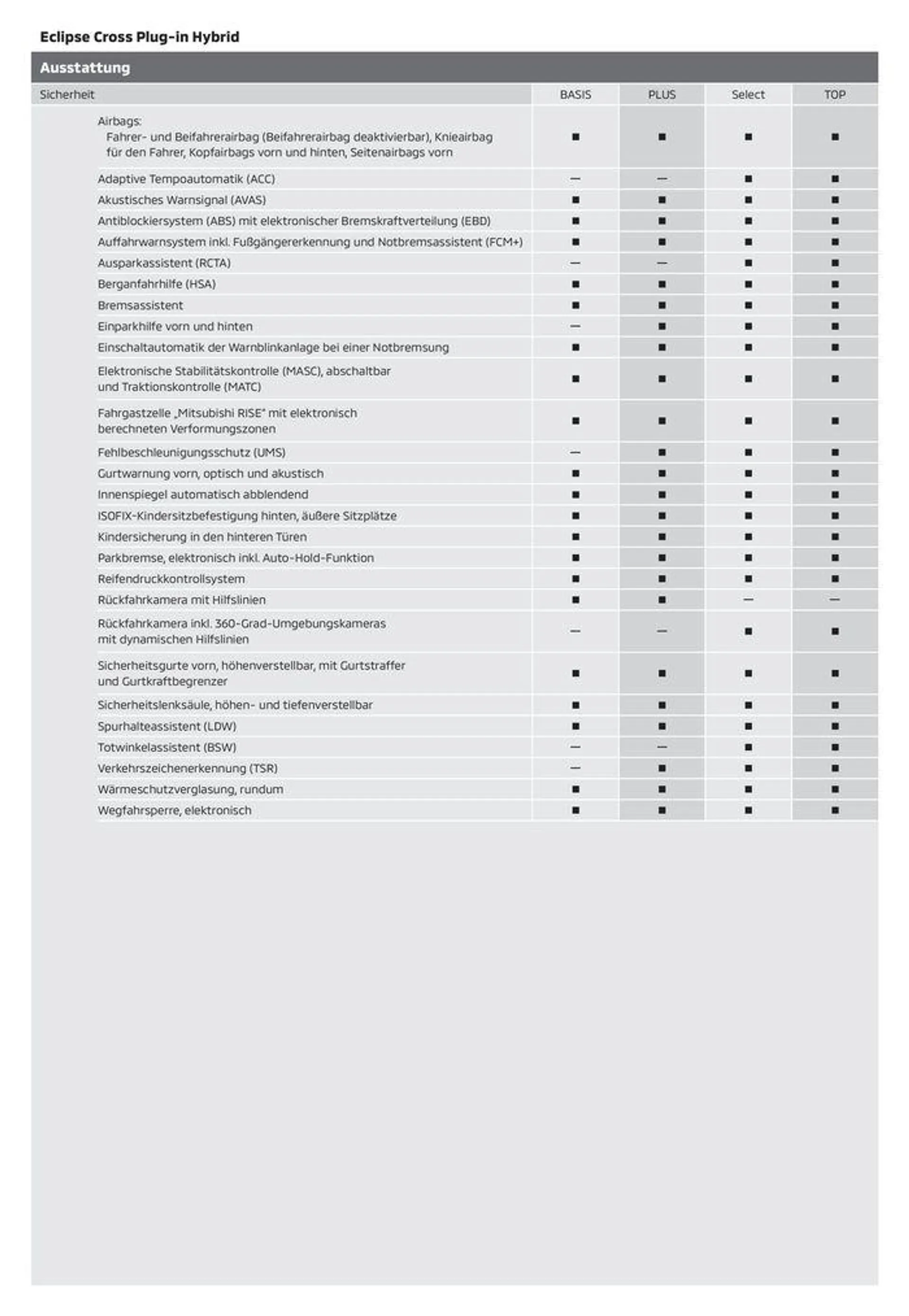 Rabatte und Aktionen von 3. Juli bis 3. Juli 2025 - Prospekt seite 4