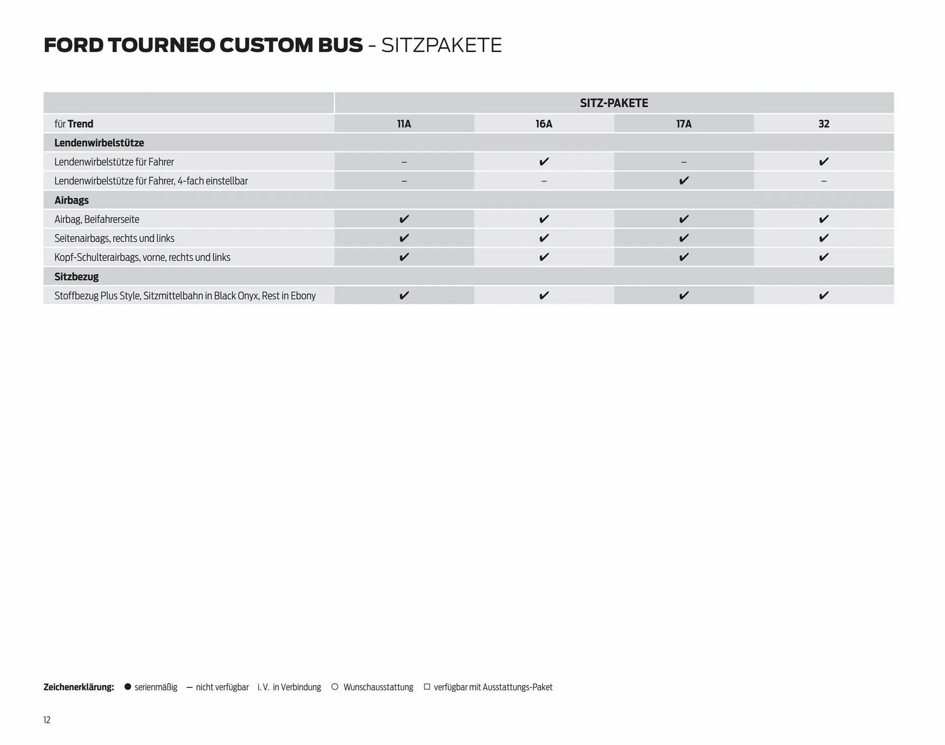 Ford Prospekt von 7. September bis 7. September 2024 - Prospekt seite 12