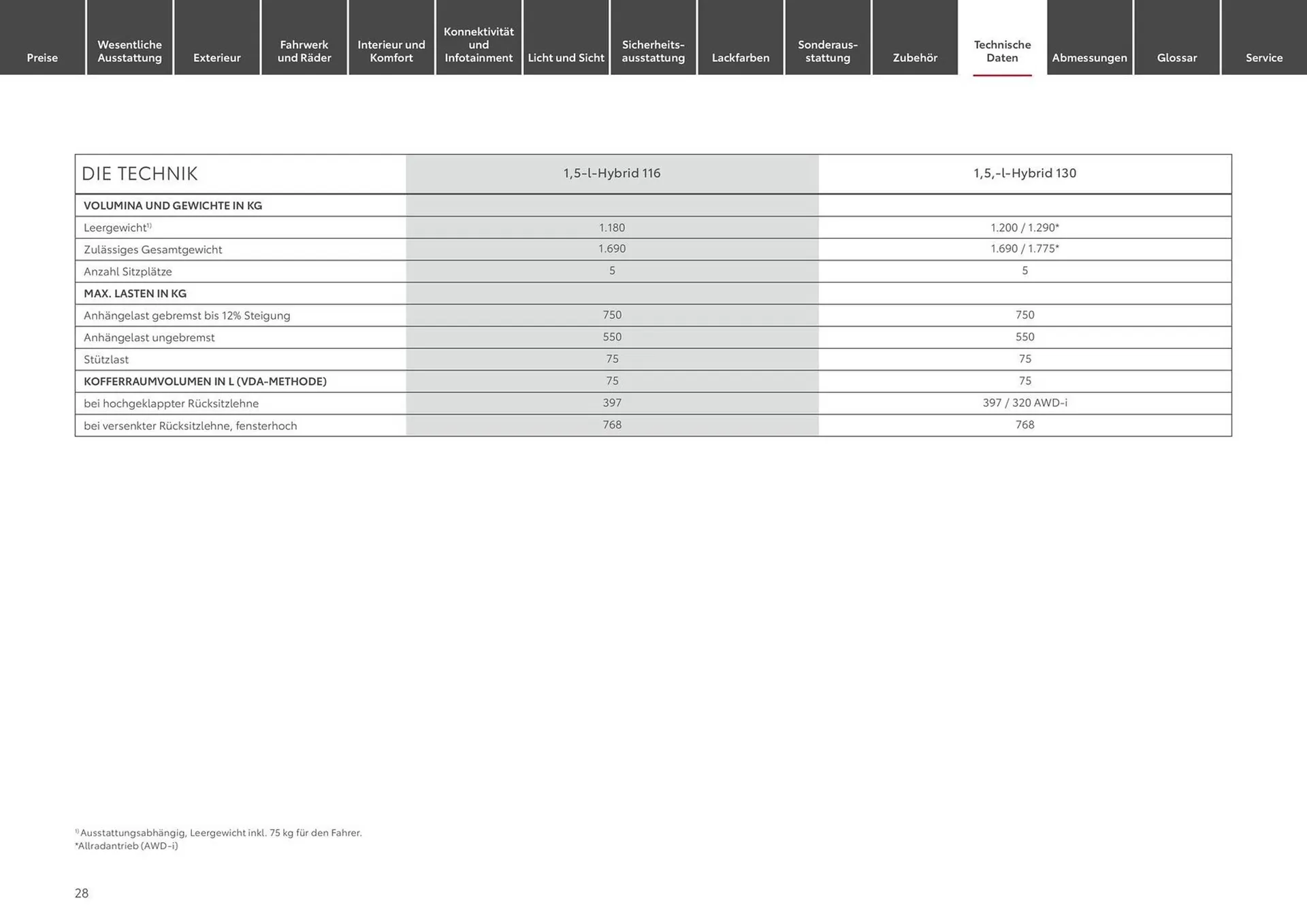 Toyota Prospekt von 1. Juni bis 1. Juni 2025 - Prospekt seite 28