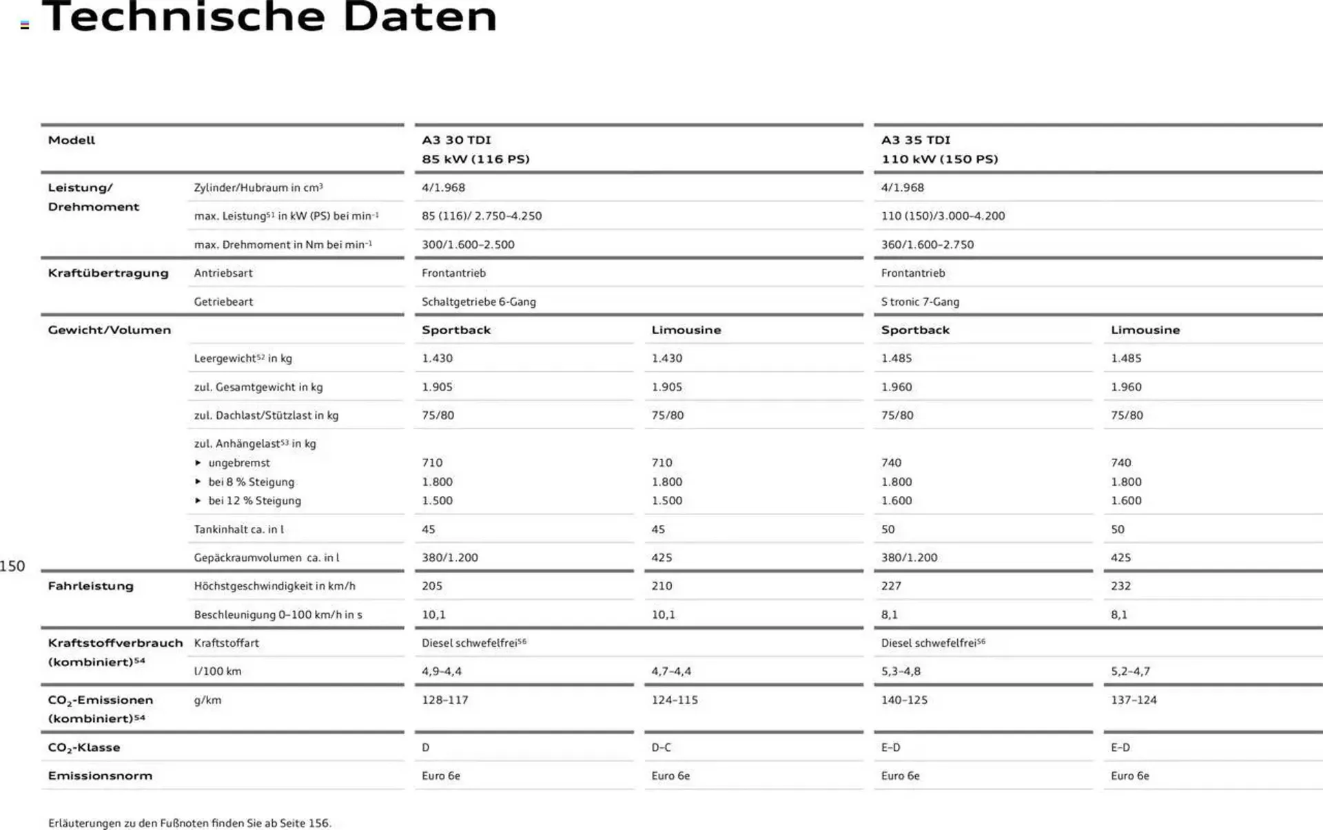 Audi Prospekt von 29. Januar bis 9. Januar 2026 - Prospekt seite 149