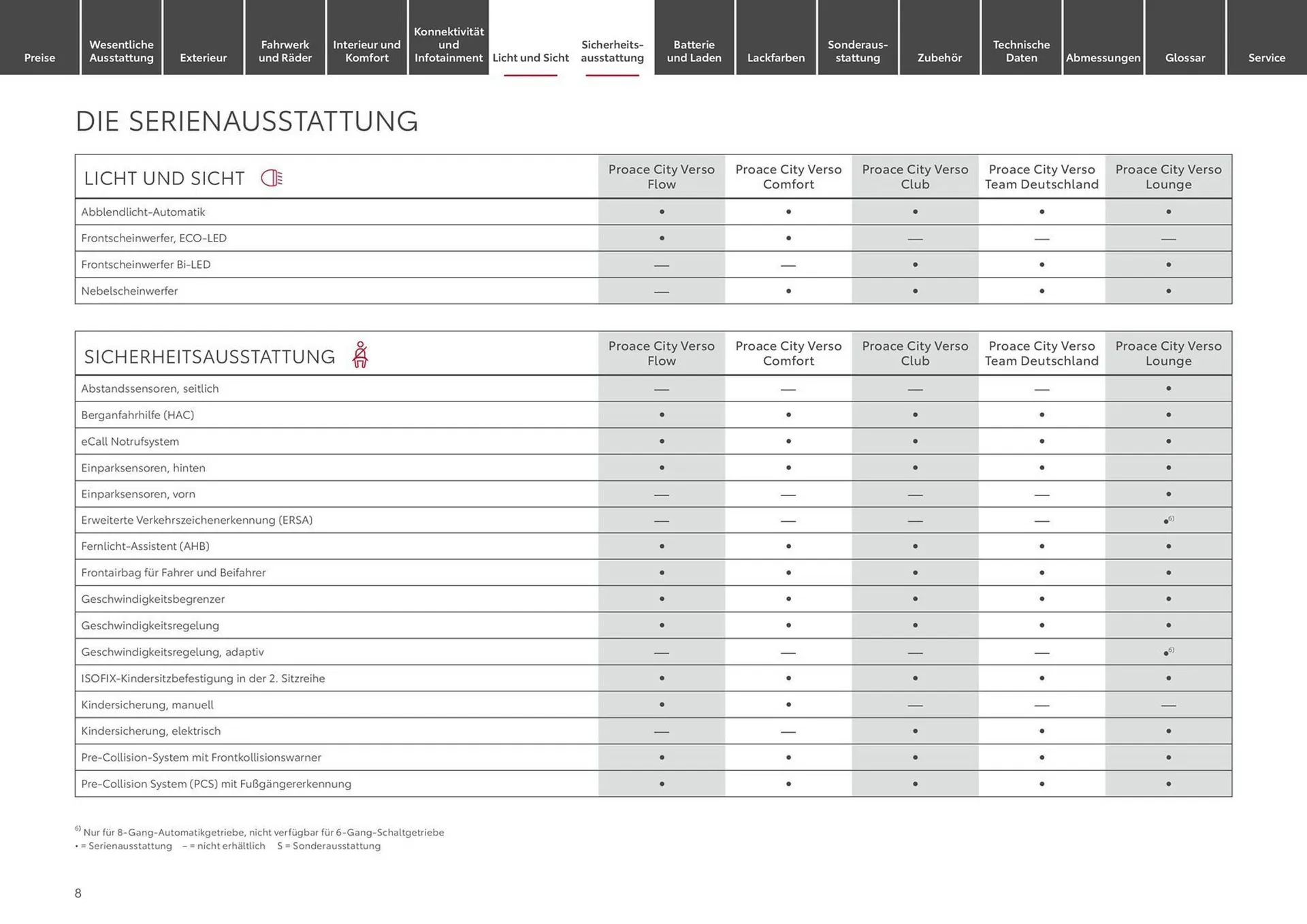 Toyota Prospekt von 18. Februar bis 24. Februar 2025 - Prospekt seite 8