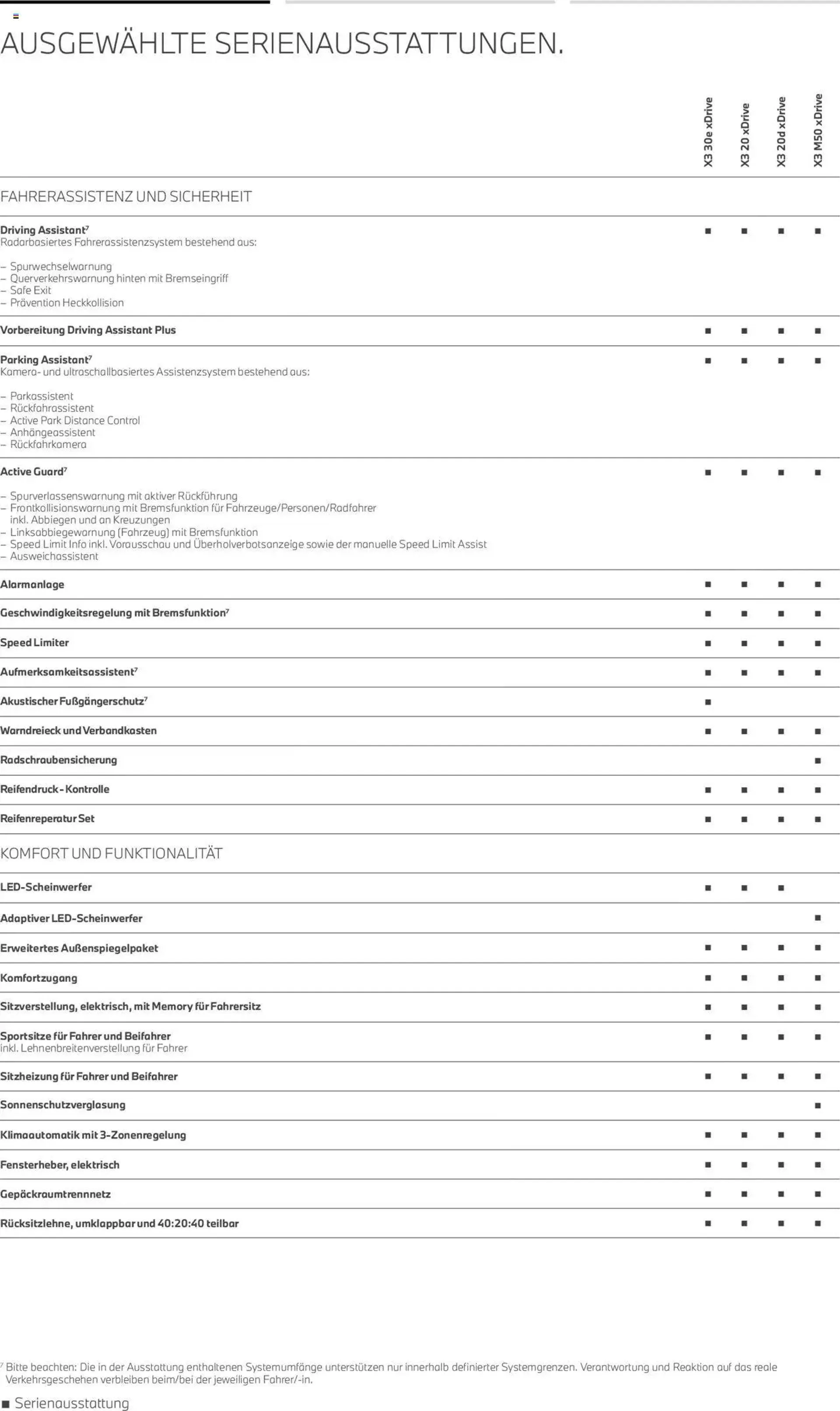 BMW X3 von 1. August bis 31. Dezember 2024 - Prospekt seite 8