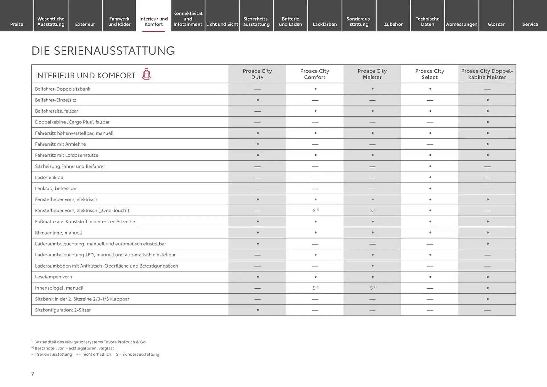 Toyota Prospekt von 22. Januar bis 22. Januar 2026 - Prospekt seite 7