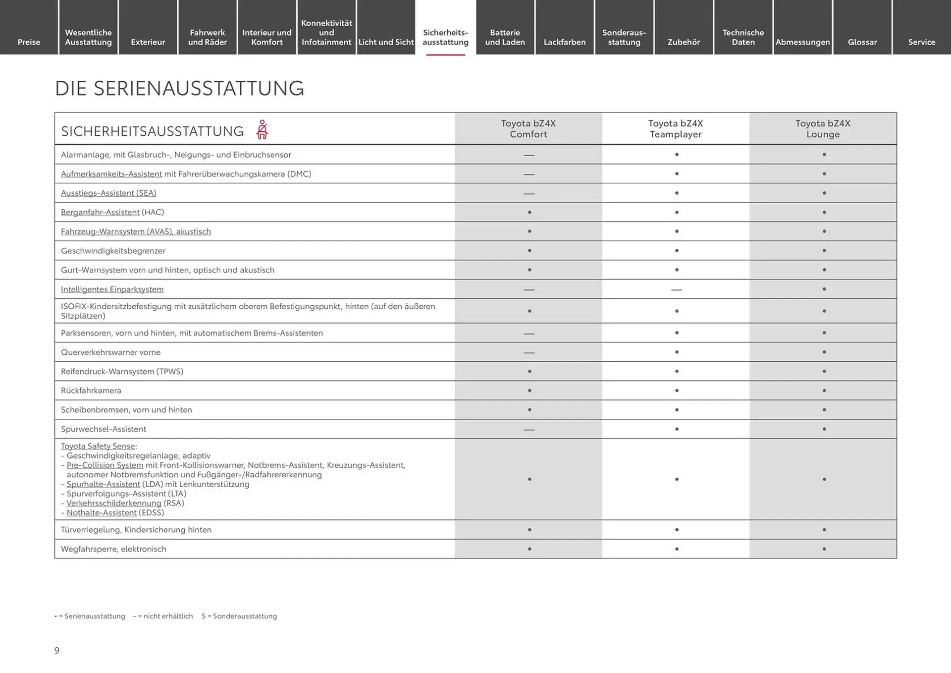 Toyota Prospekt von 1. Januar bis 1. Januar 2026 - Prospekt seite 9