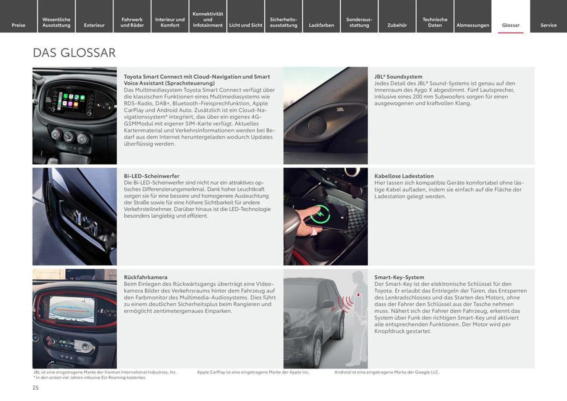 Toyota Aygo X von 3. April bis 3. April 2025 - Prospekt seite 25