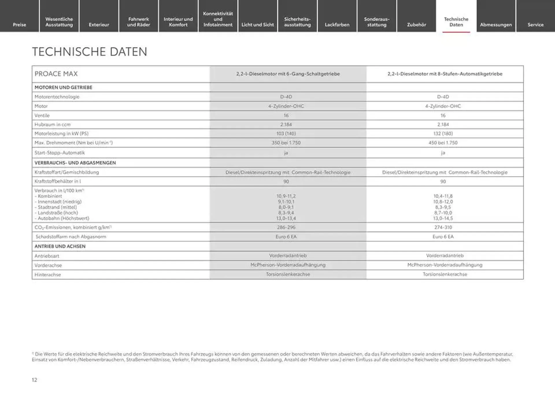 Top-Deals für alle Kunden von 24. Januar bis 24. Januar 2026 - Prospekt seite 12