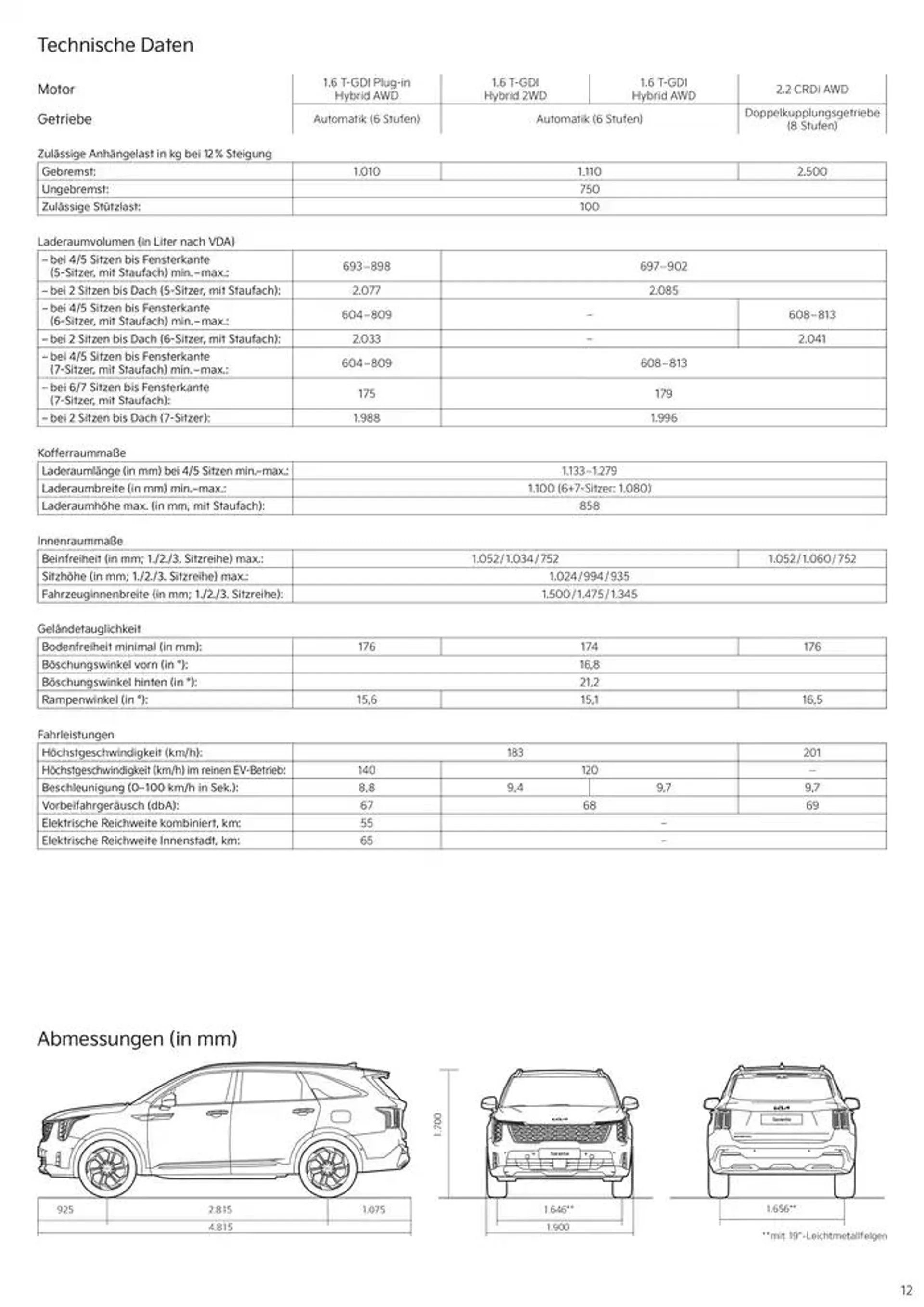 KIA Sorento Plug-in Hybrid von 19. Dezember bis 19. Dezember 2025 - Prospekt seite 12