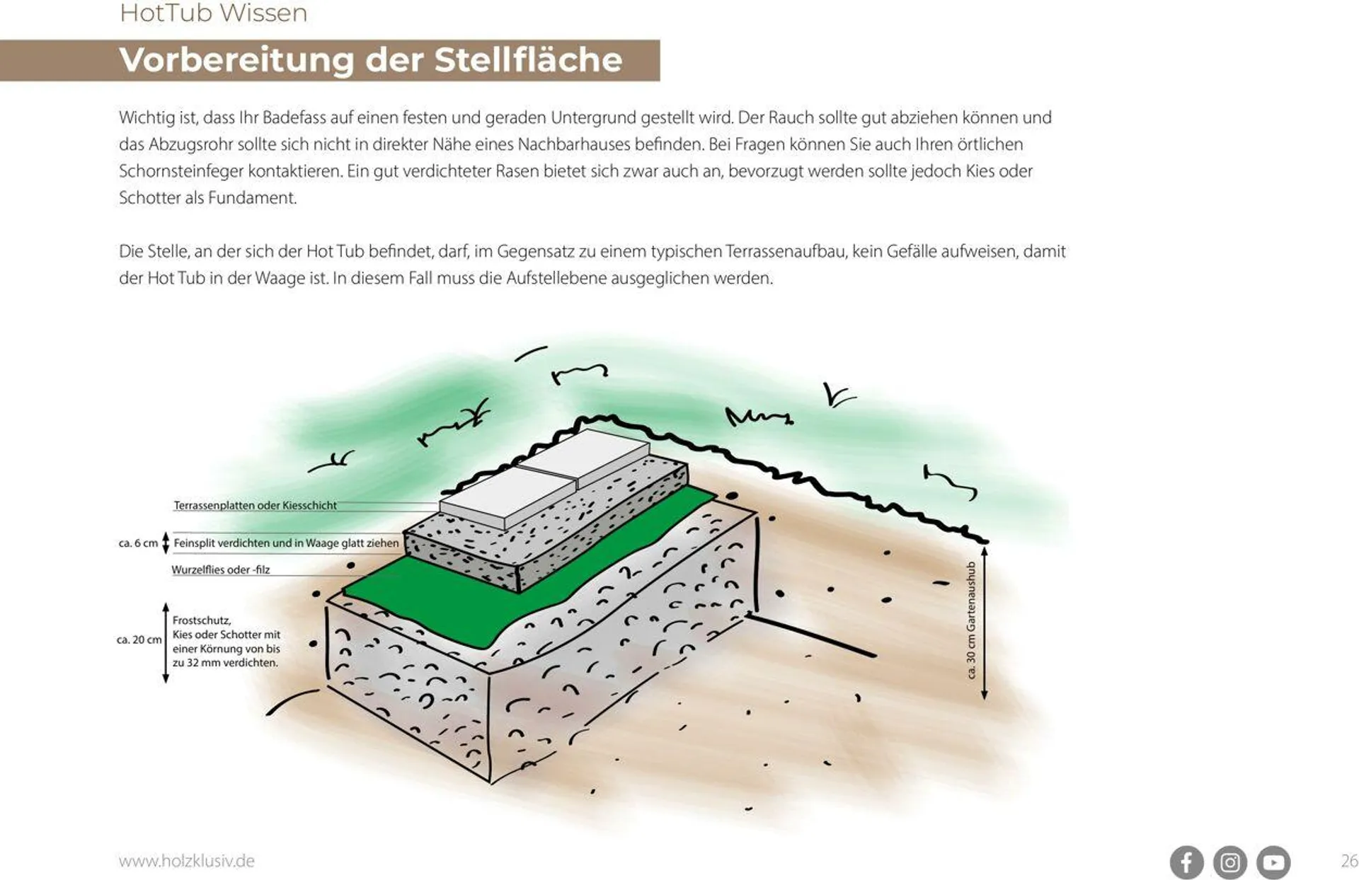 Bauhaus Aktueller Prospekt von 25. Januar bis 8. Februar 2025 - Prospekt seite 26