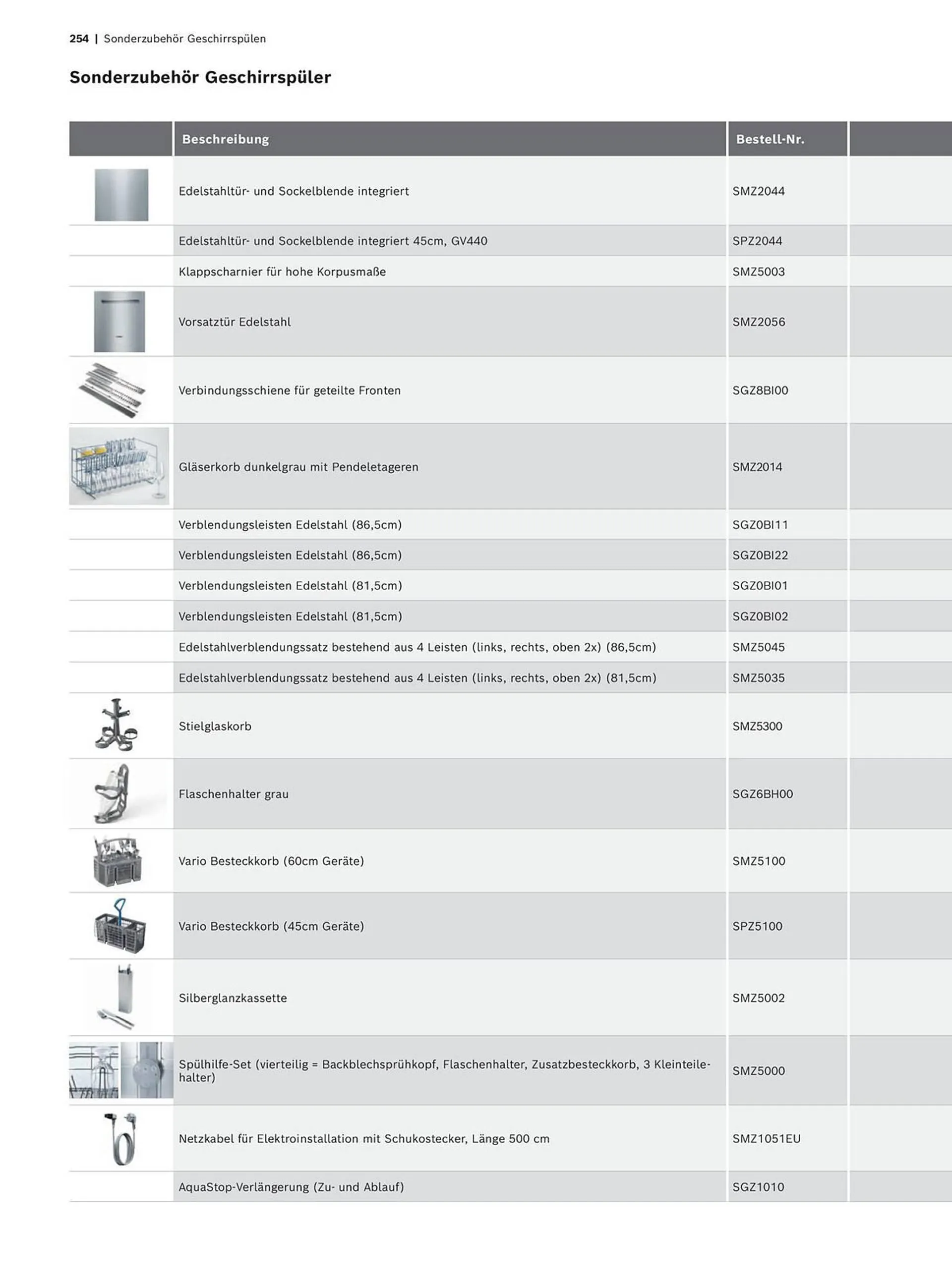 Bosch Prospekt - 254