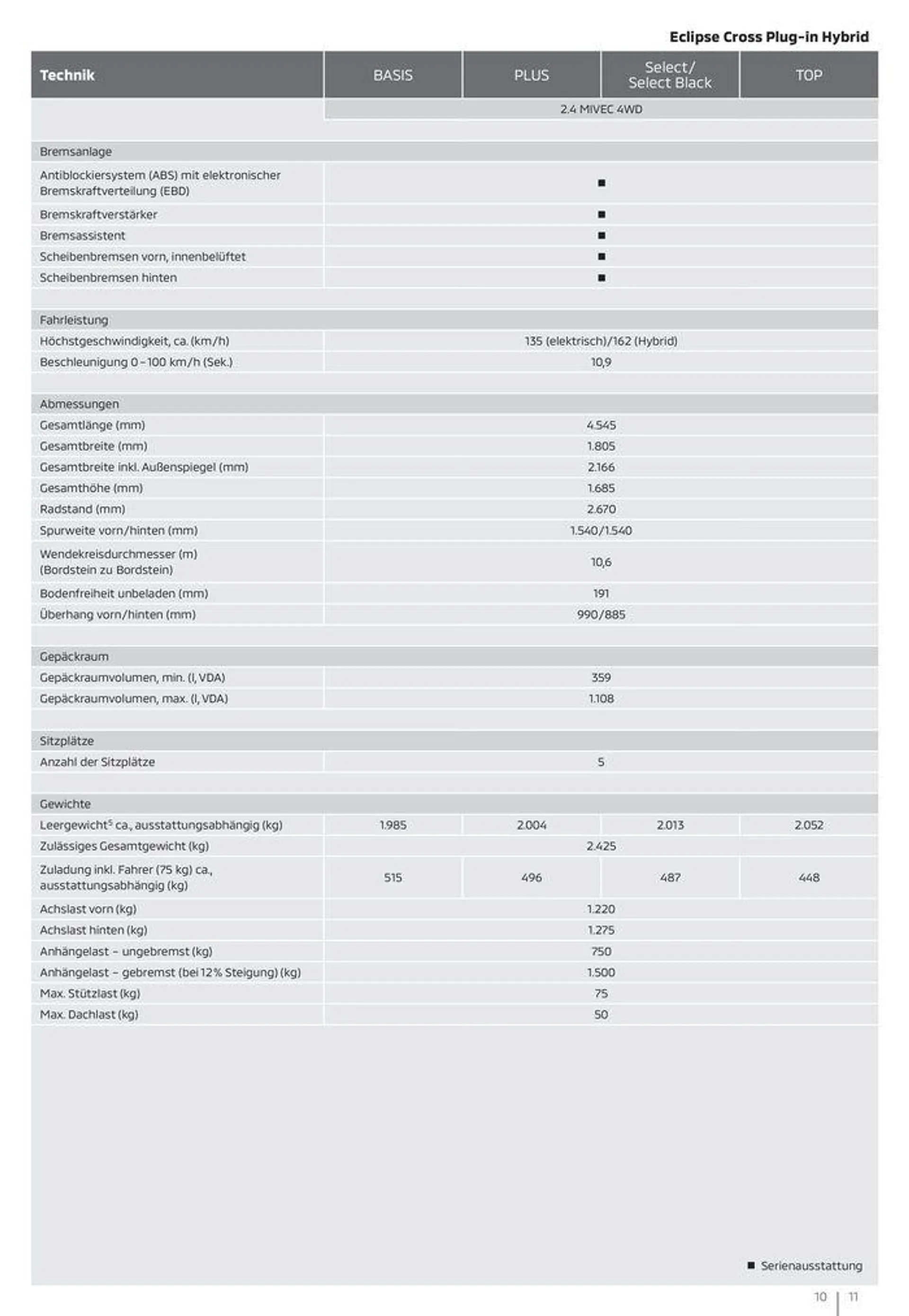 Mitsubishi Prospekt von 16. April bis 16. April 2025 - Prospekt seite 11