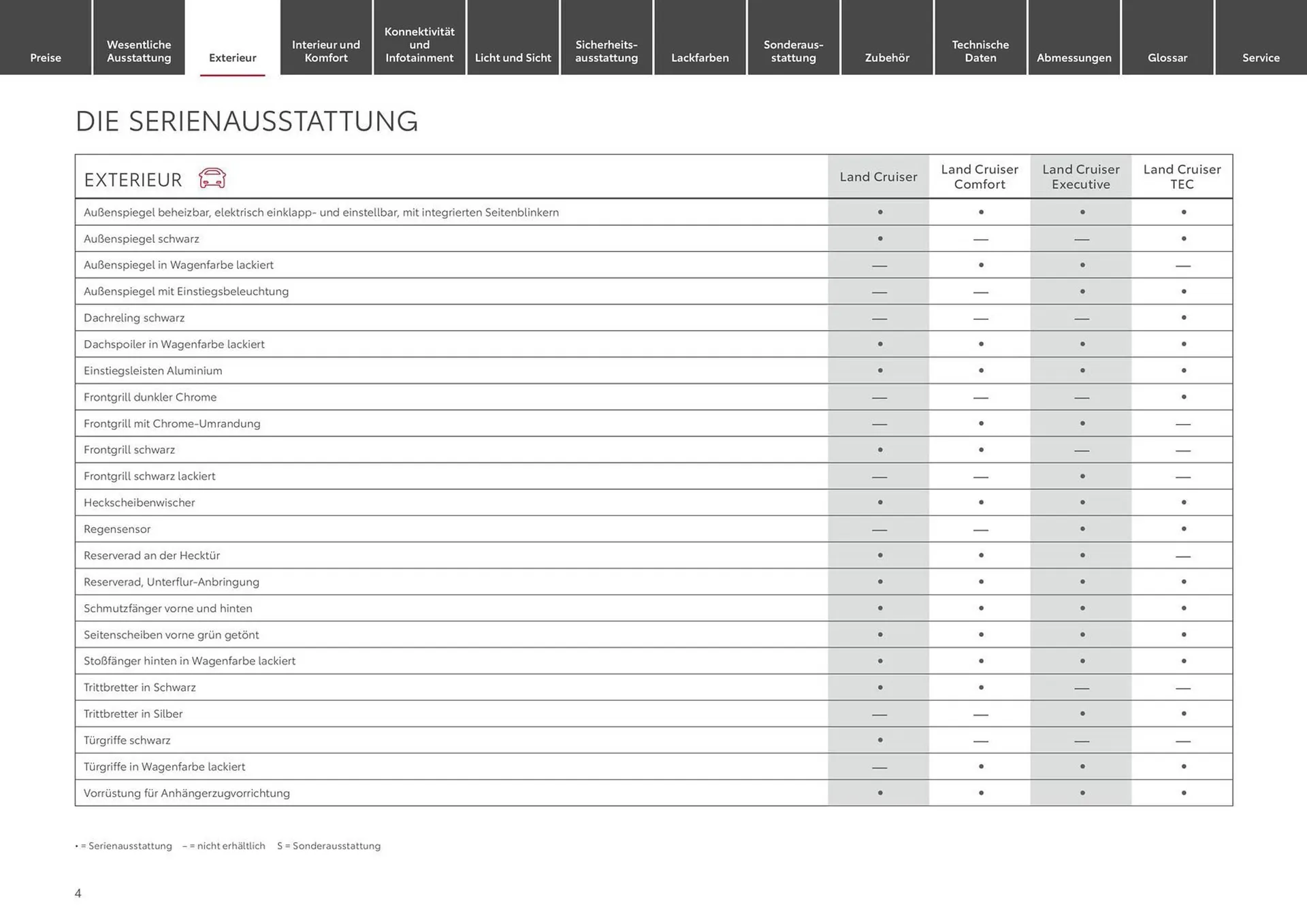 Toyota Prospekt von 31. Oktober bis 31. Oktober 2024 - Prospekt seite 4