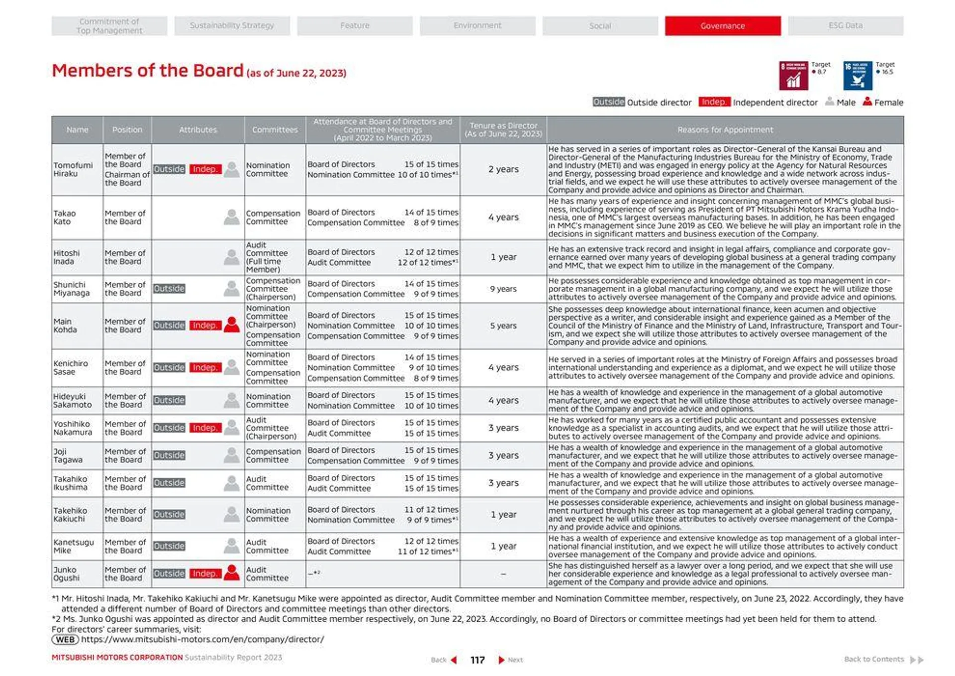 Mitsubishi Prospekt von 26. April bis 26. April 2025 - Prospekt seite 118