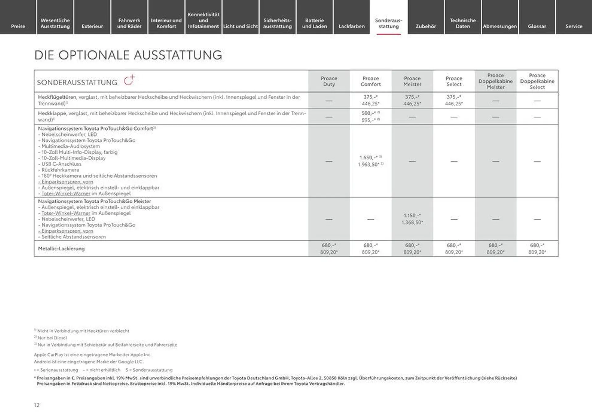 Toyota Proace/Proace Electric von 1. Mai bis 1. Mai 2025 - Prospekt seite 12