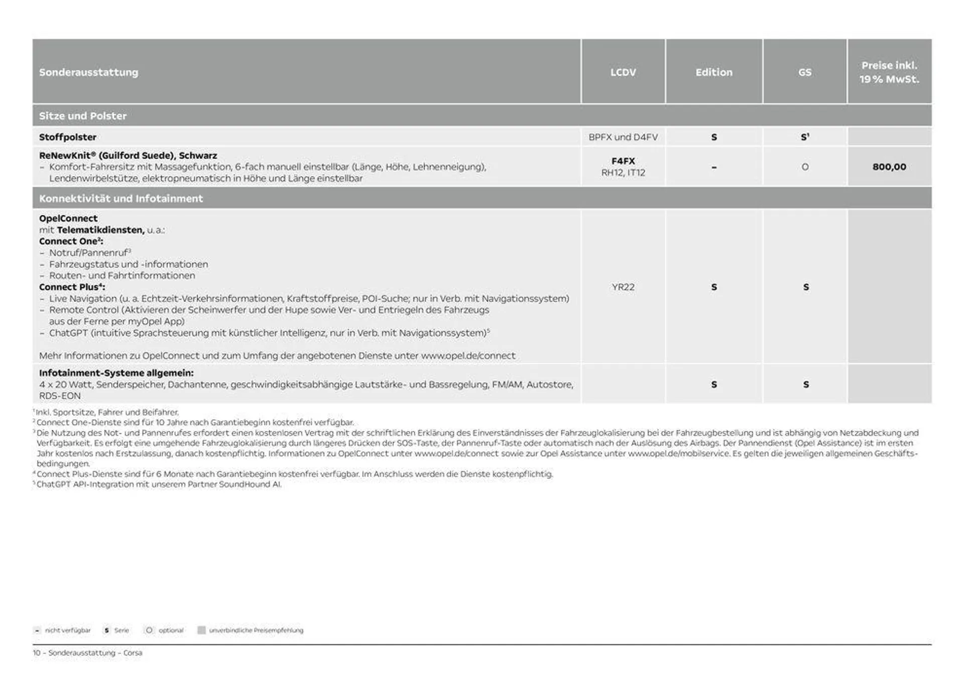 Opel Corsa von 10. September bis 10. September 2025 - Prospekt seite 10