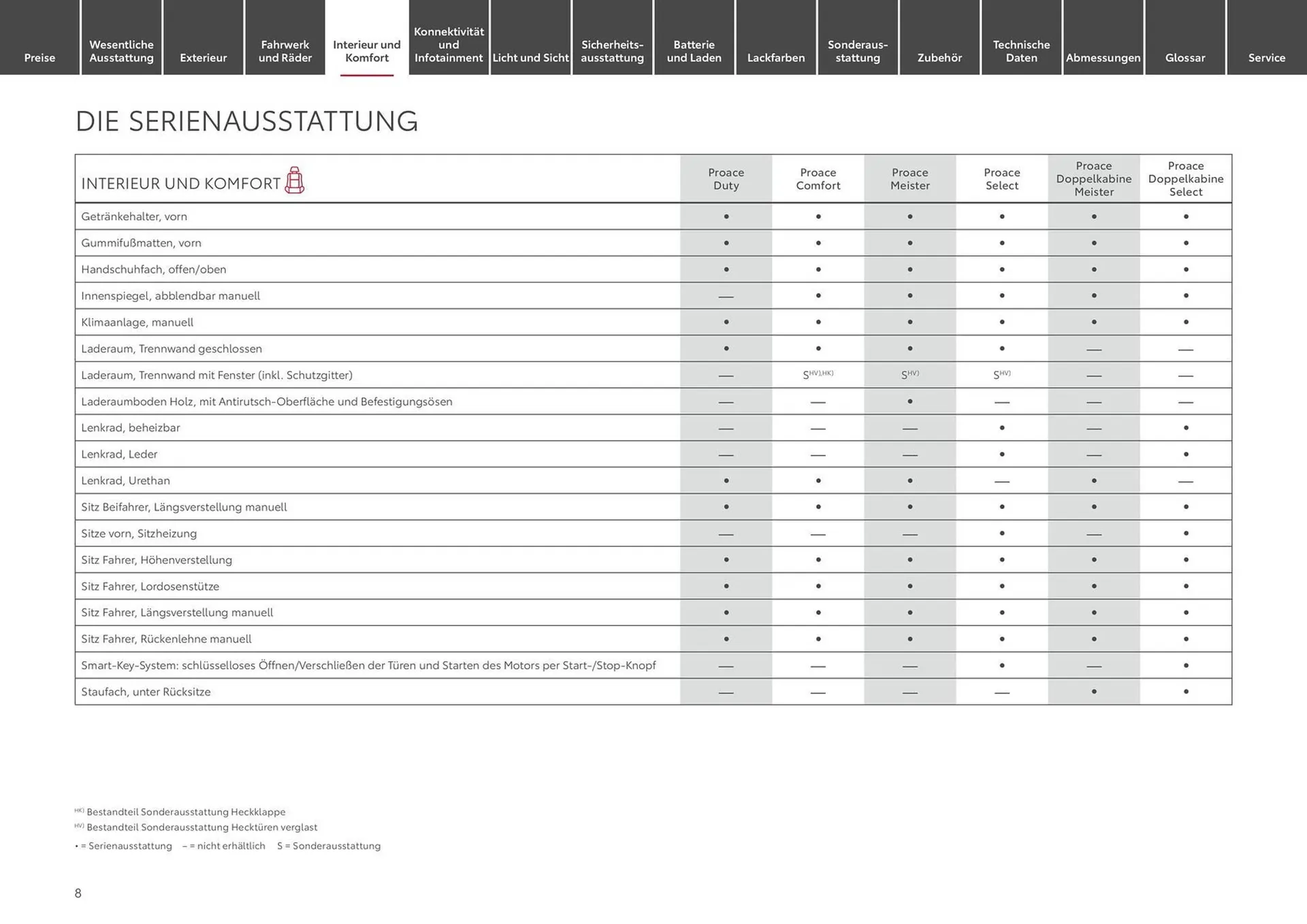 Toyota Prospekt von 15. Juni bis 15. Juni 2025 - Prospekt seite 8